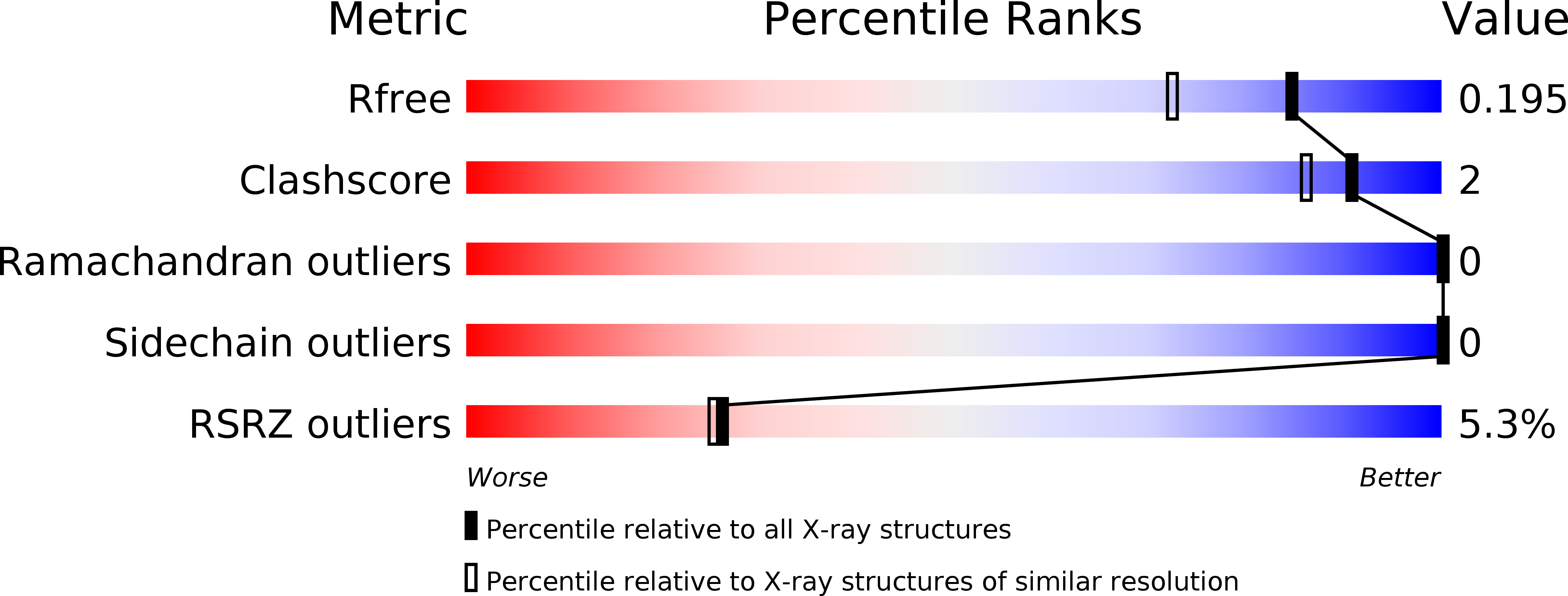 3GH6 validation report