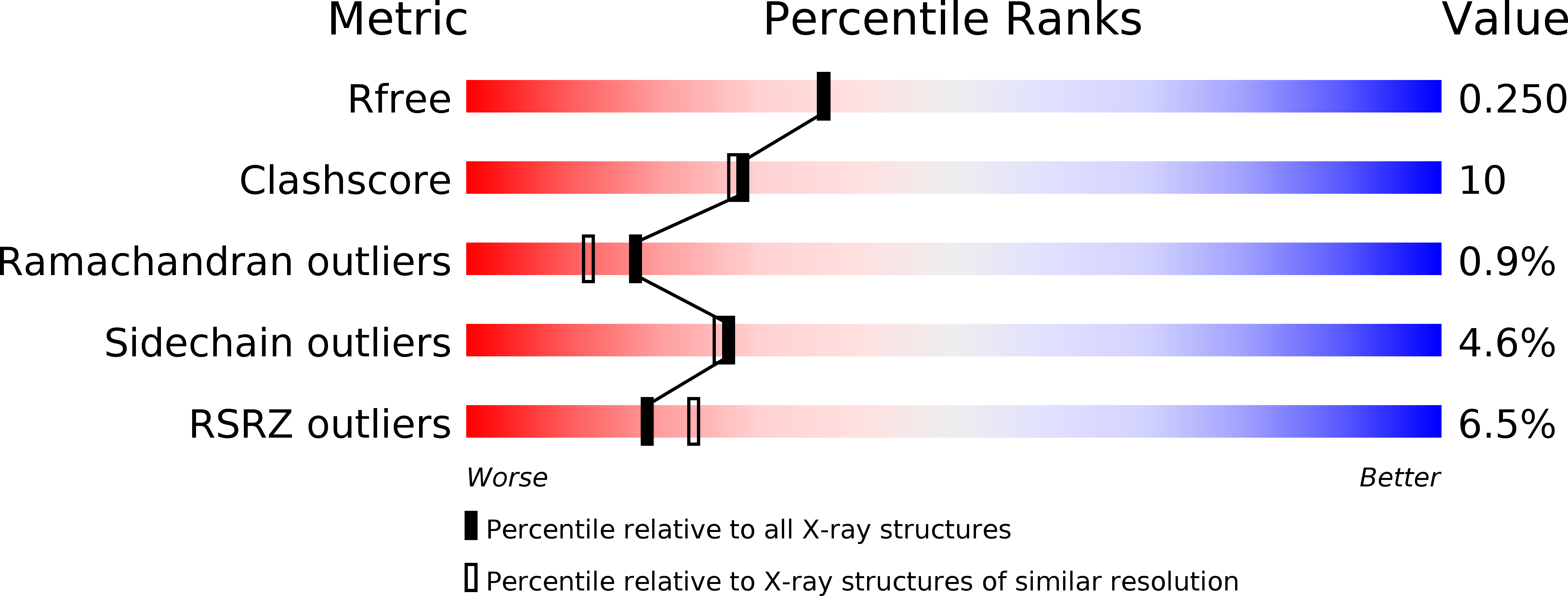 3GL2 validation report