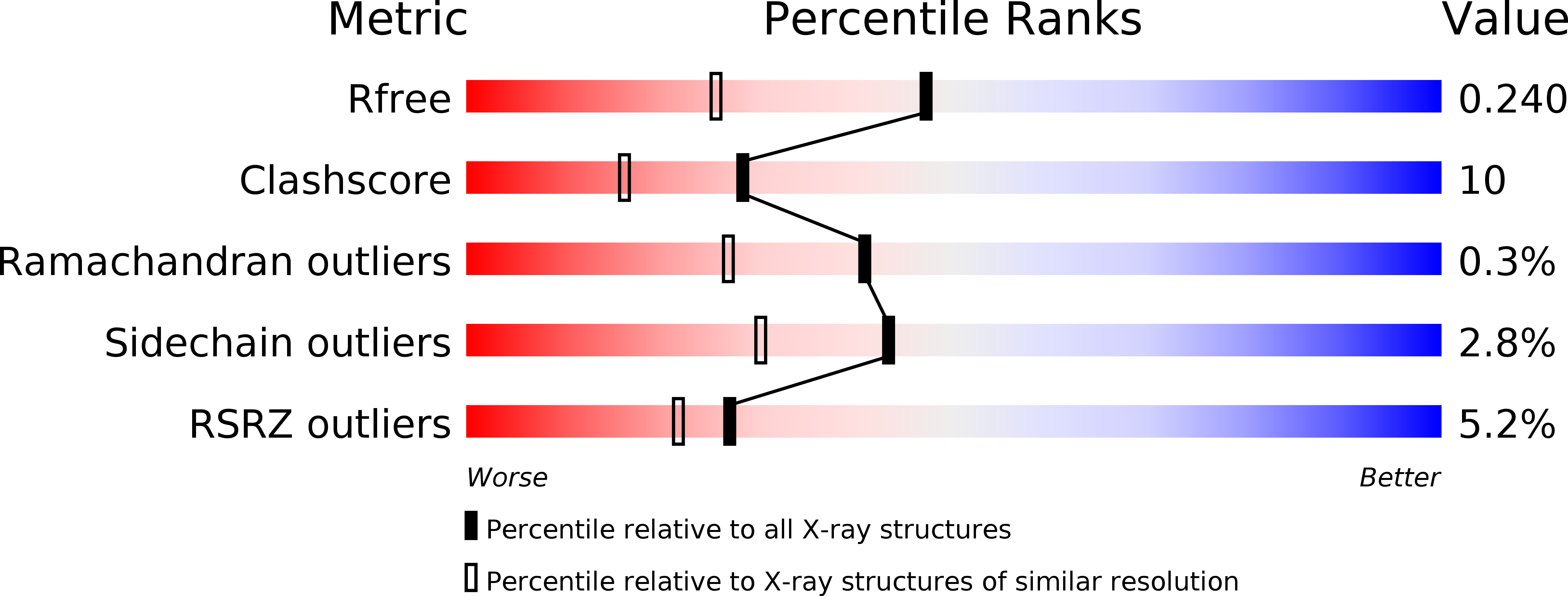3GMQ validation report
