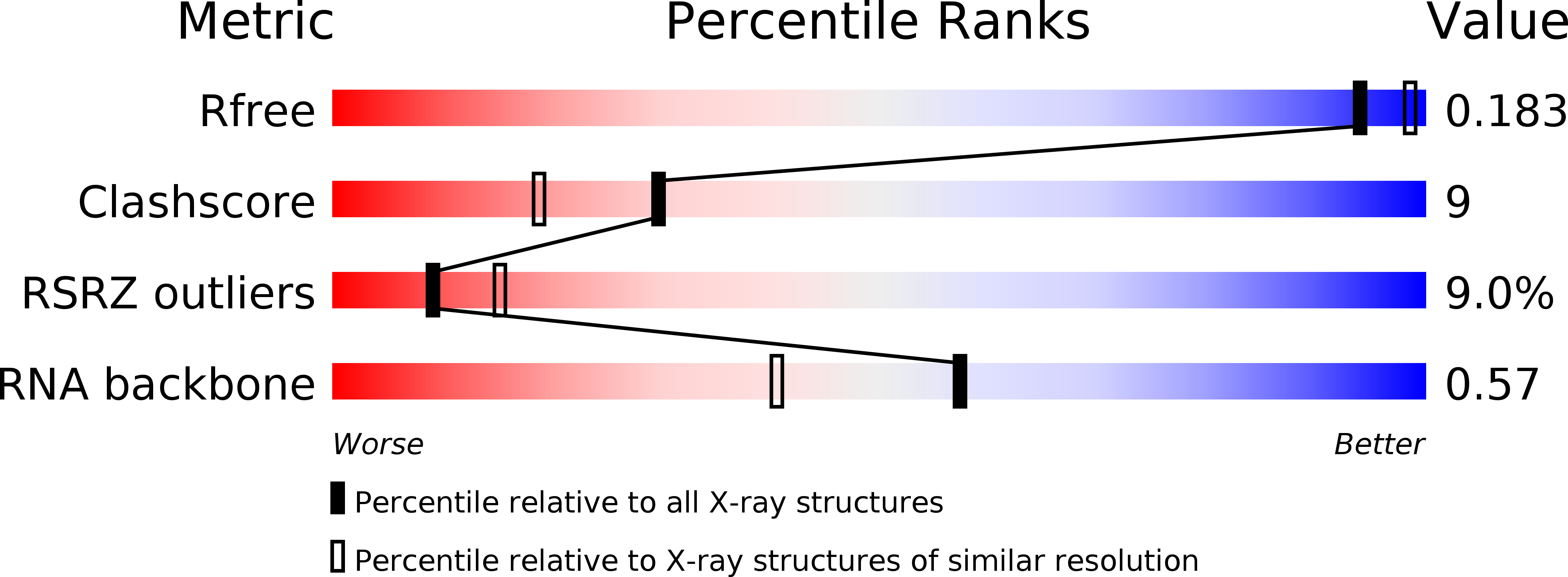 3GOT validation report