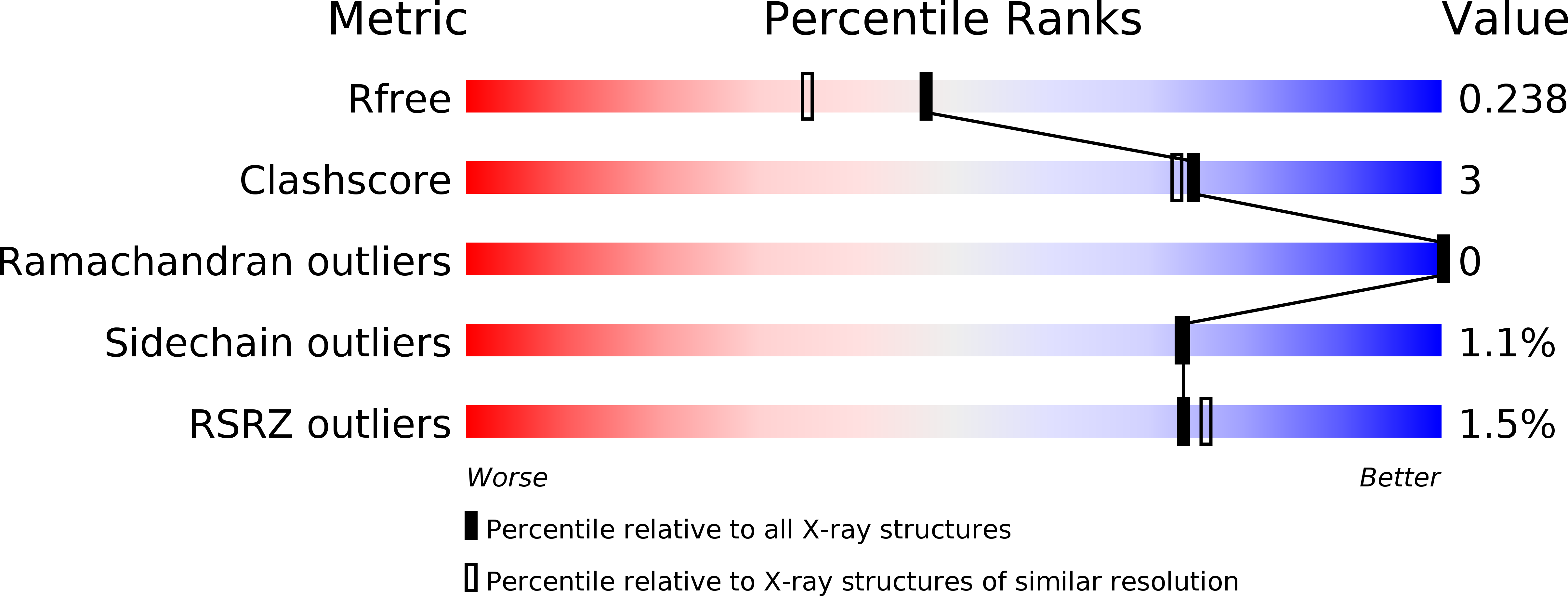 3GP0 validation report