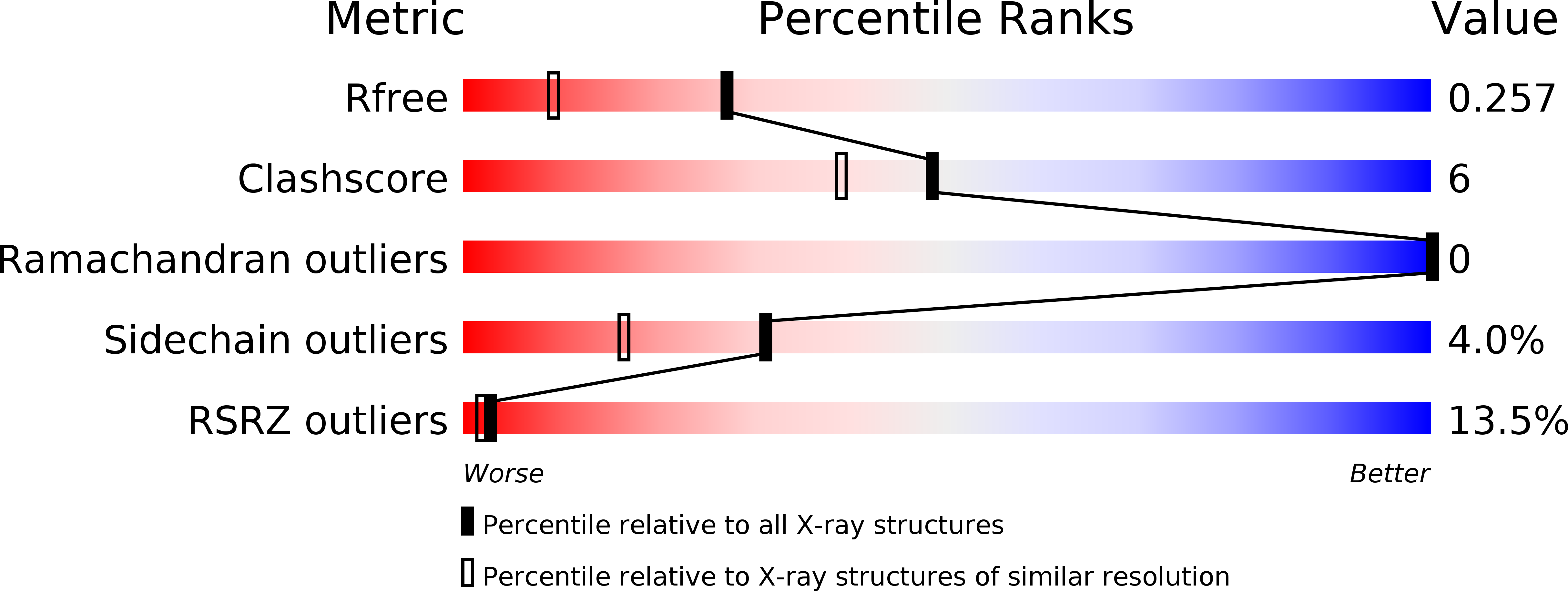 3GQH validation report