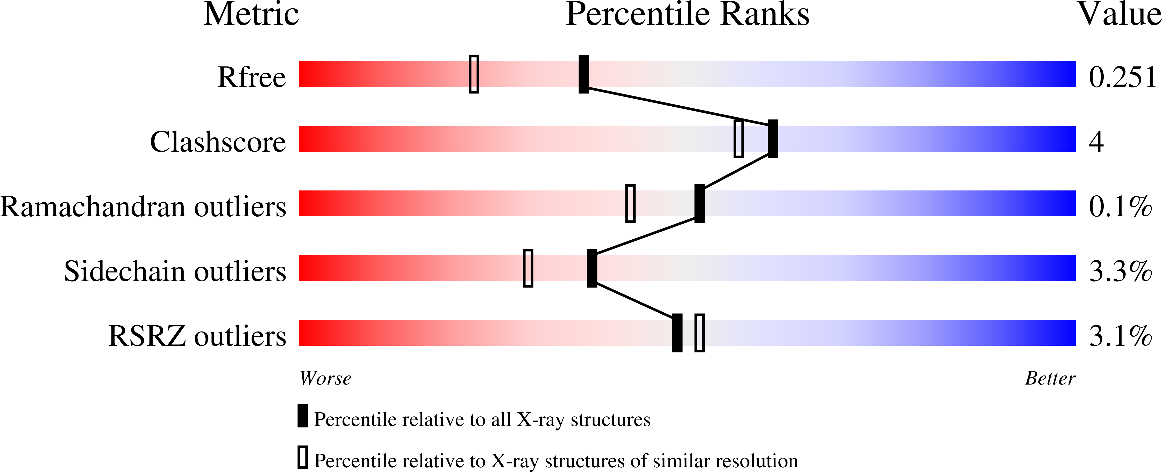 3GUY validation report