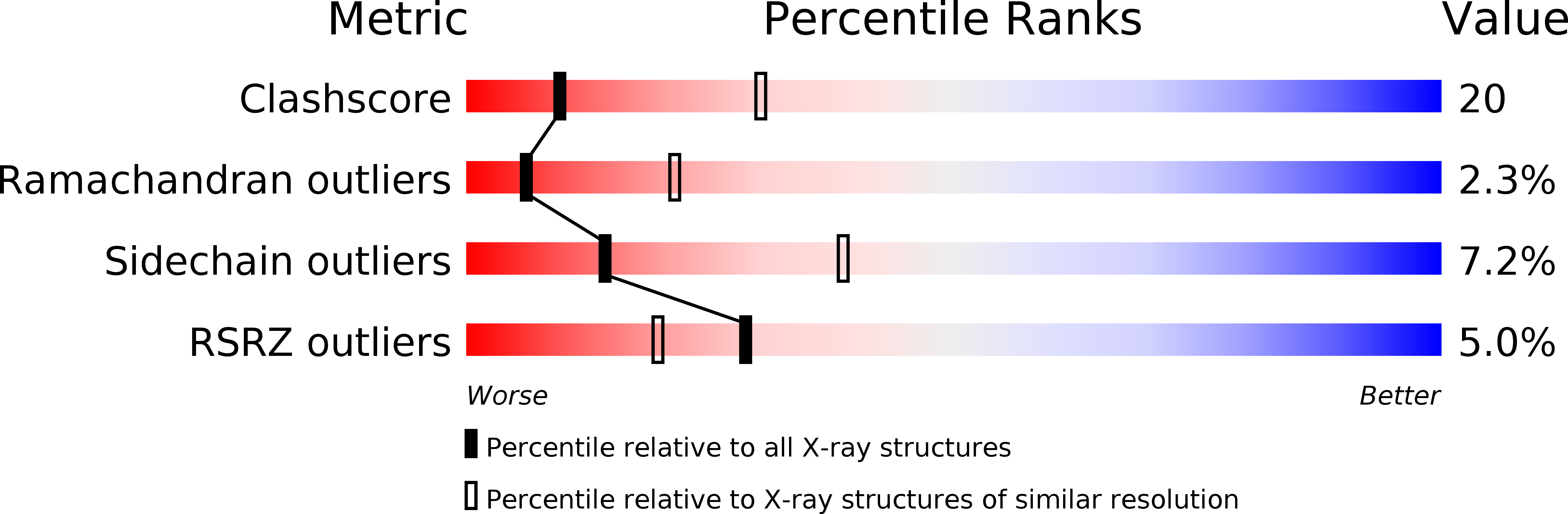 3H0J validation report