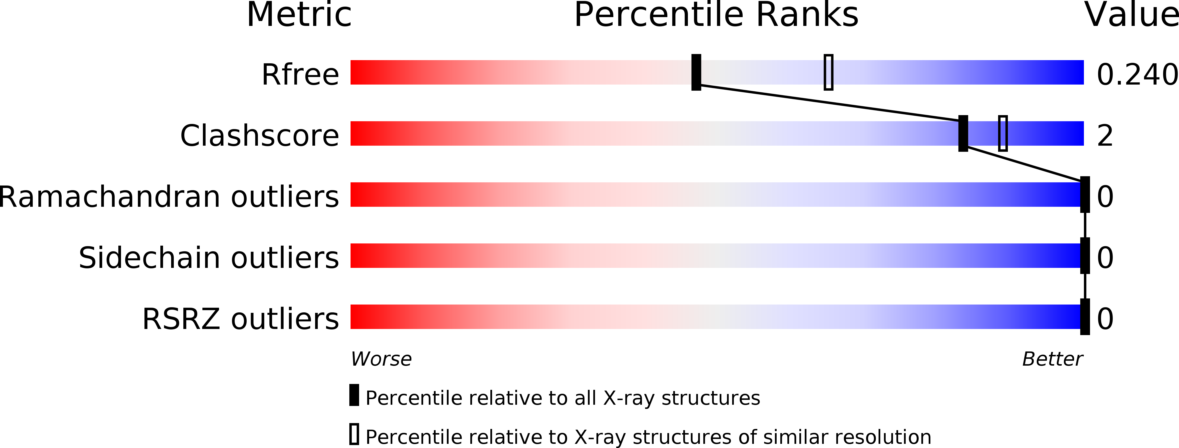 3H7S validation report