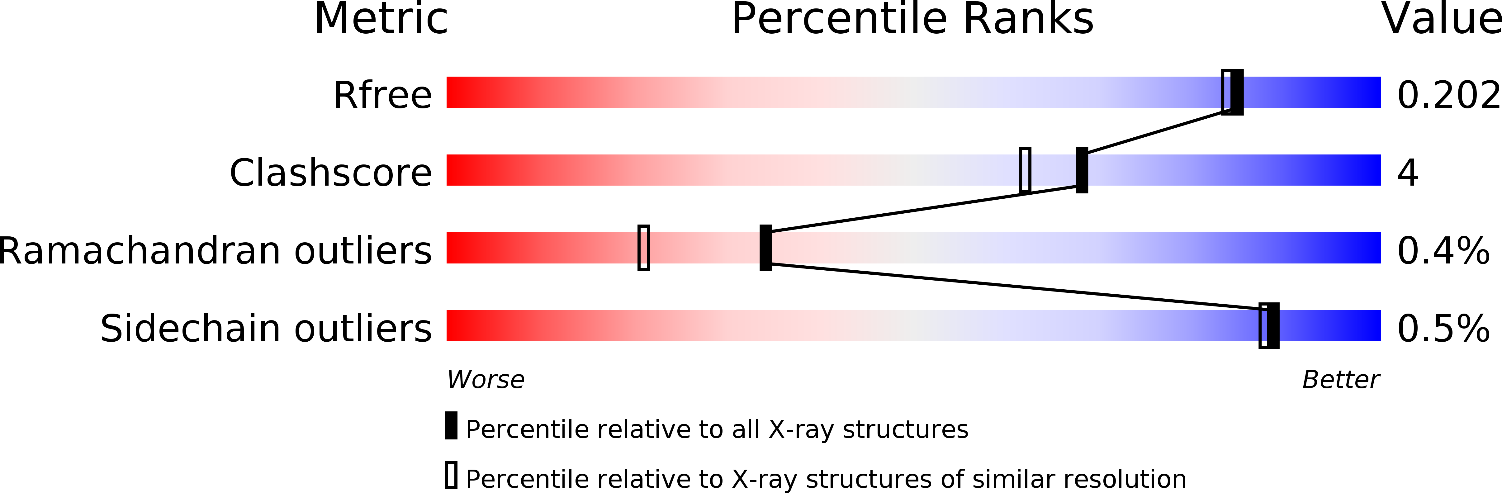 3H8U validation report