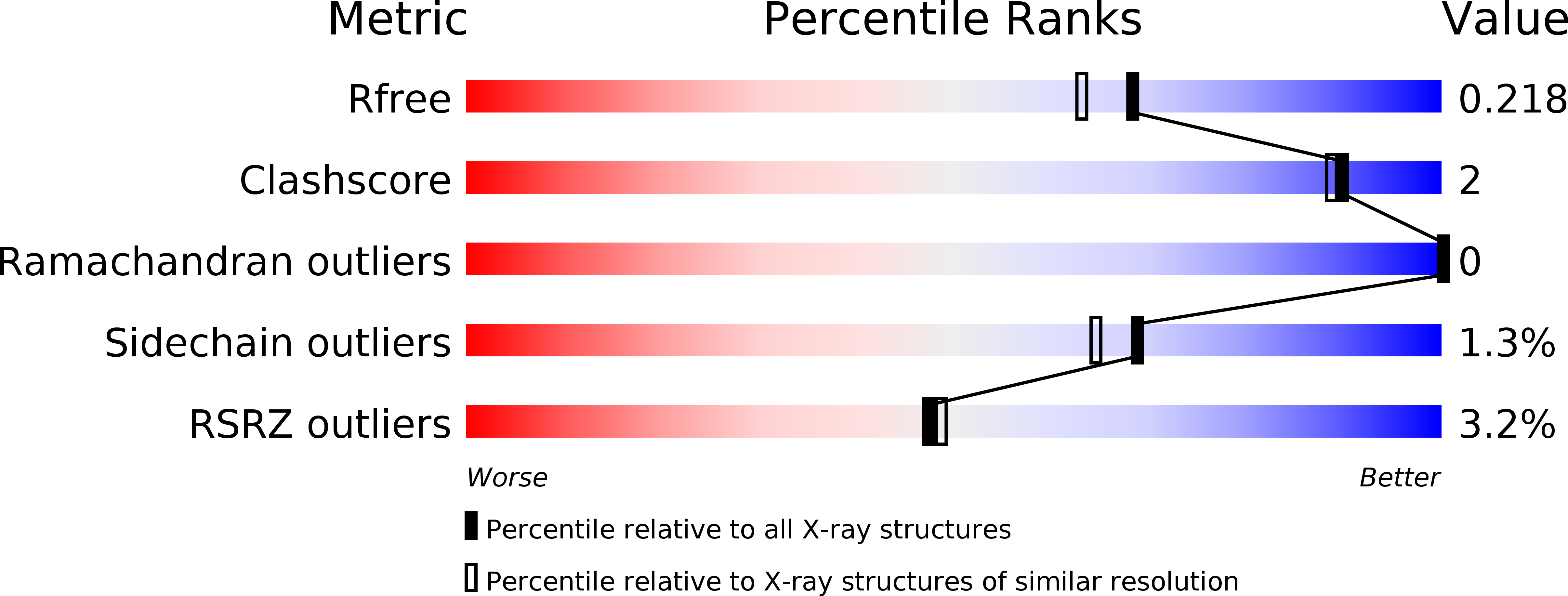 3HH8 validation report