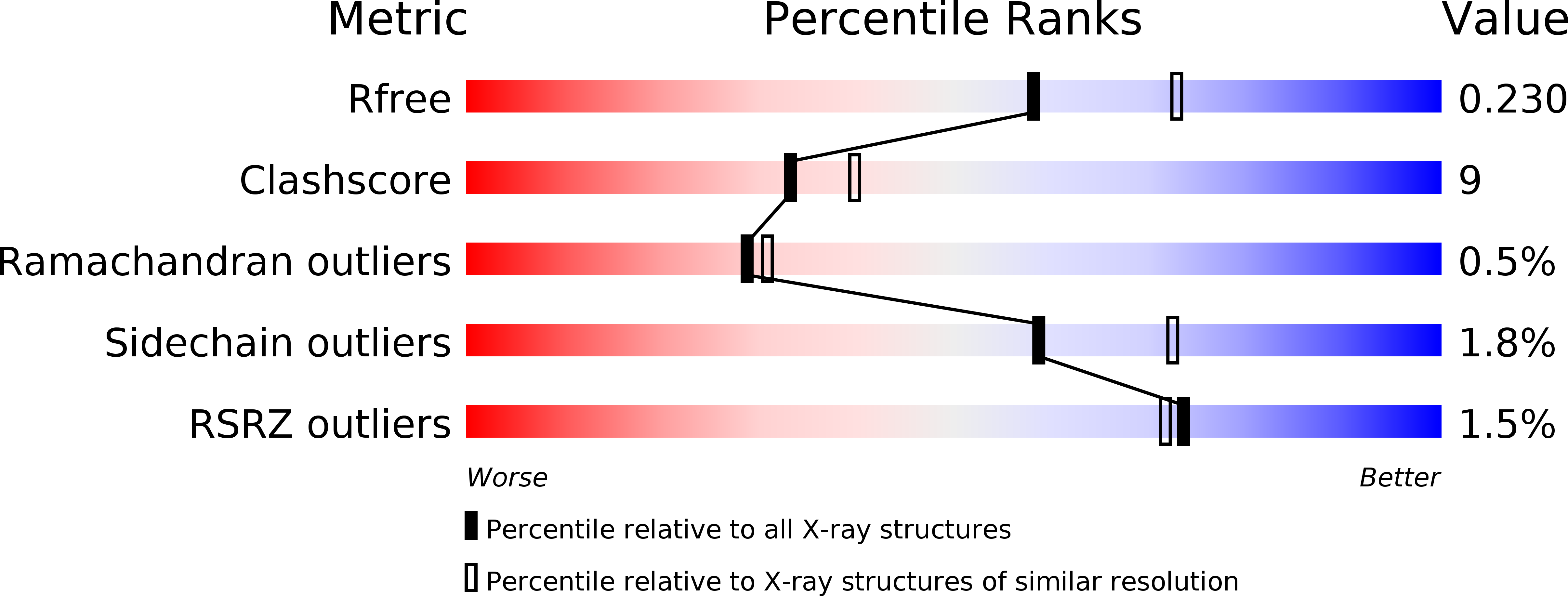 3HK5 validation report