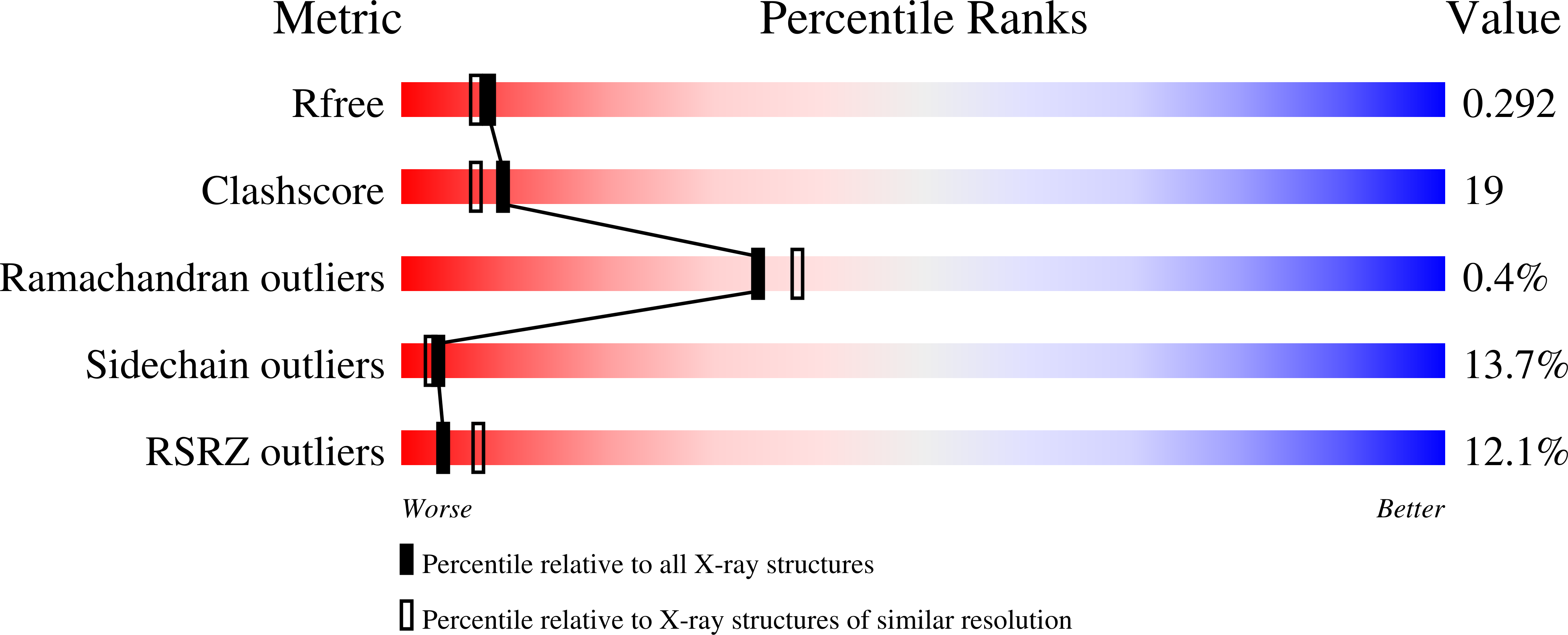 3HM1 validation report