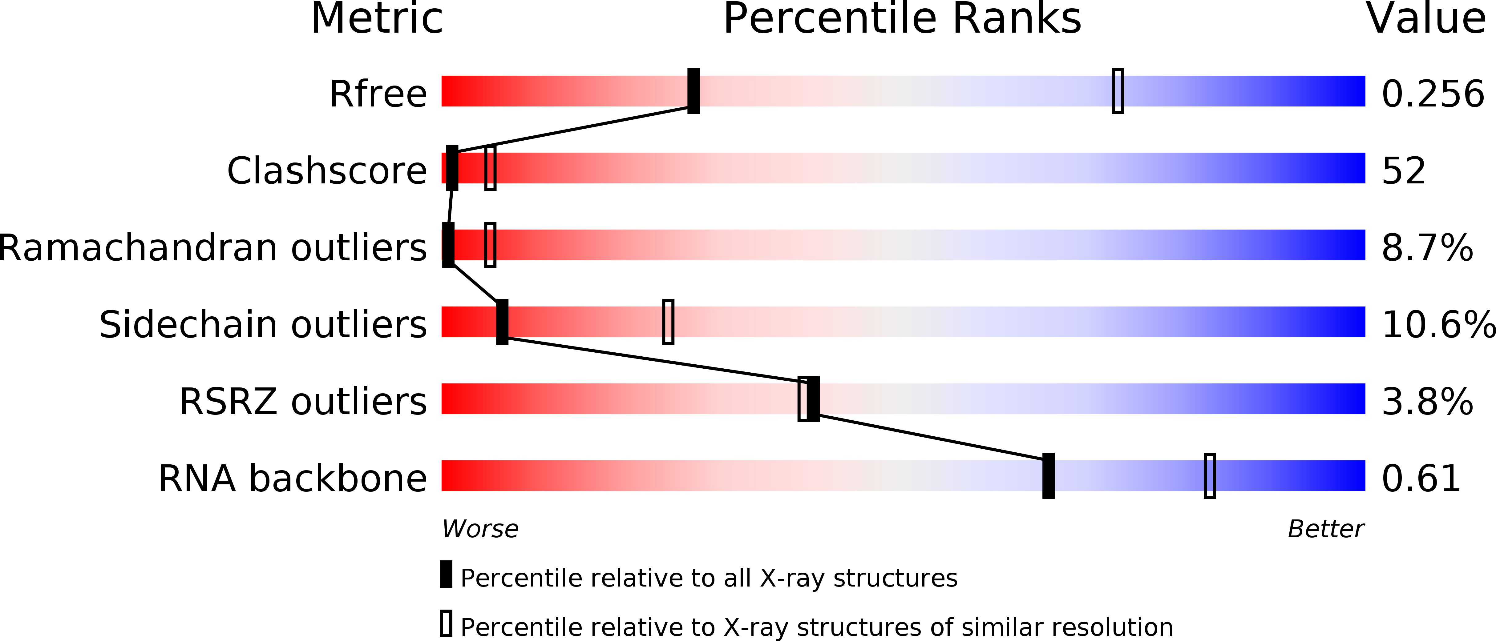3HOY validation report