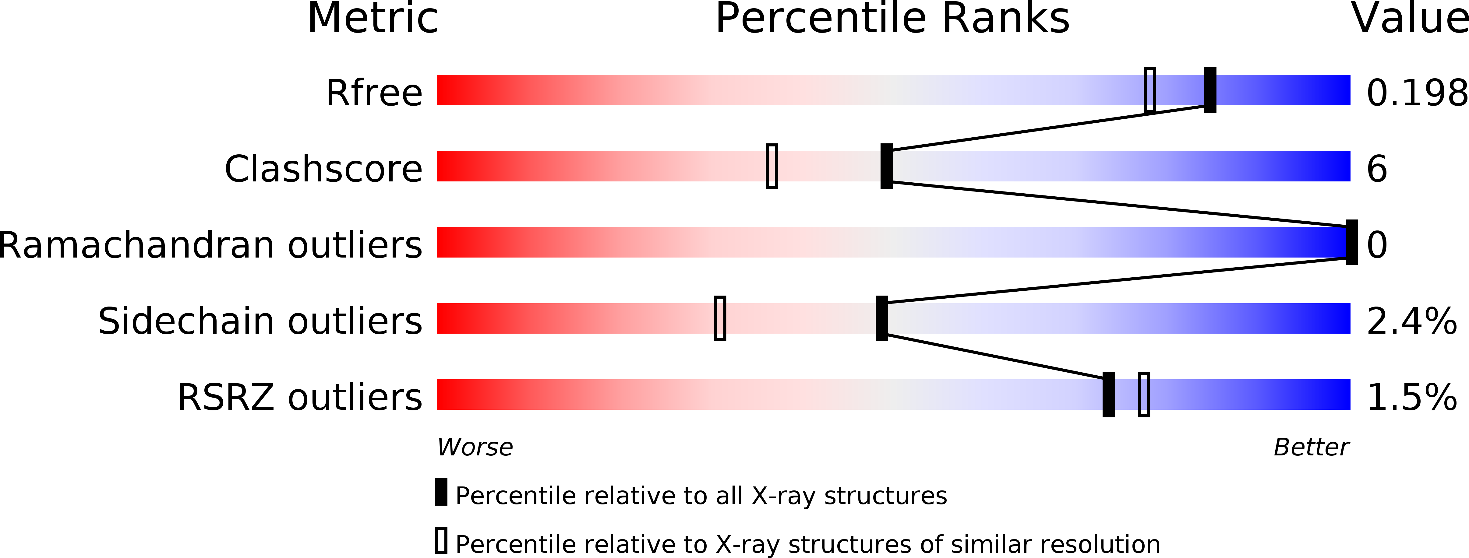 3HRA validation report