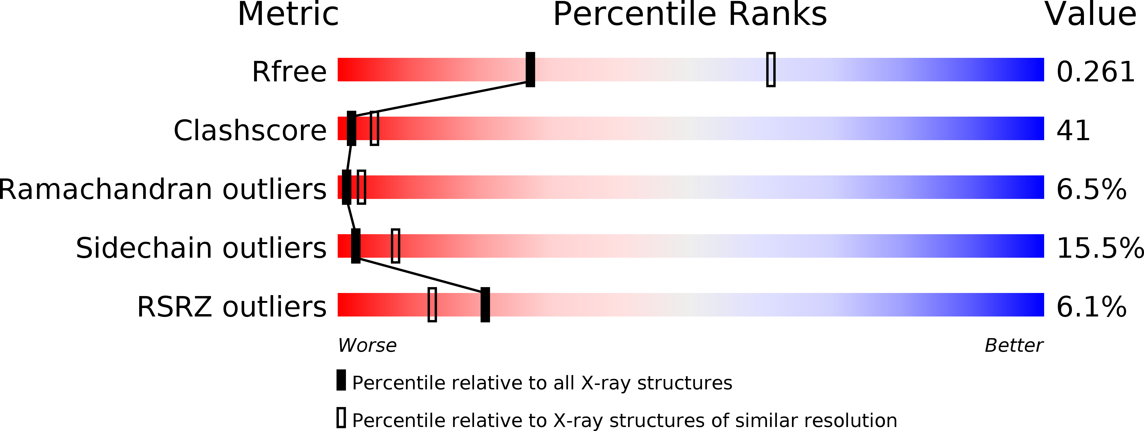 3I8C validation report