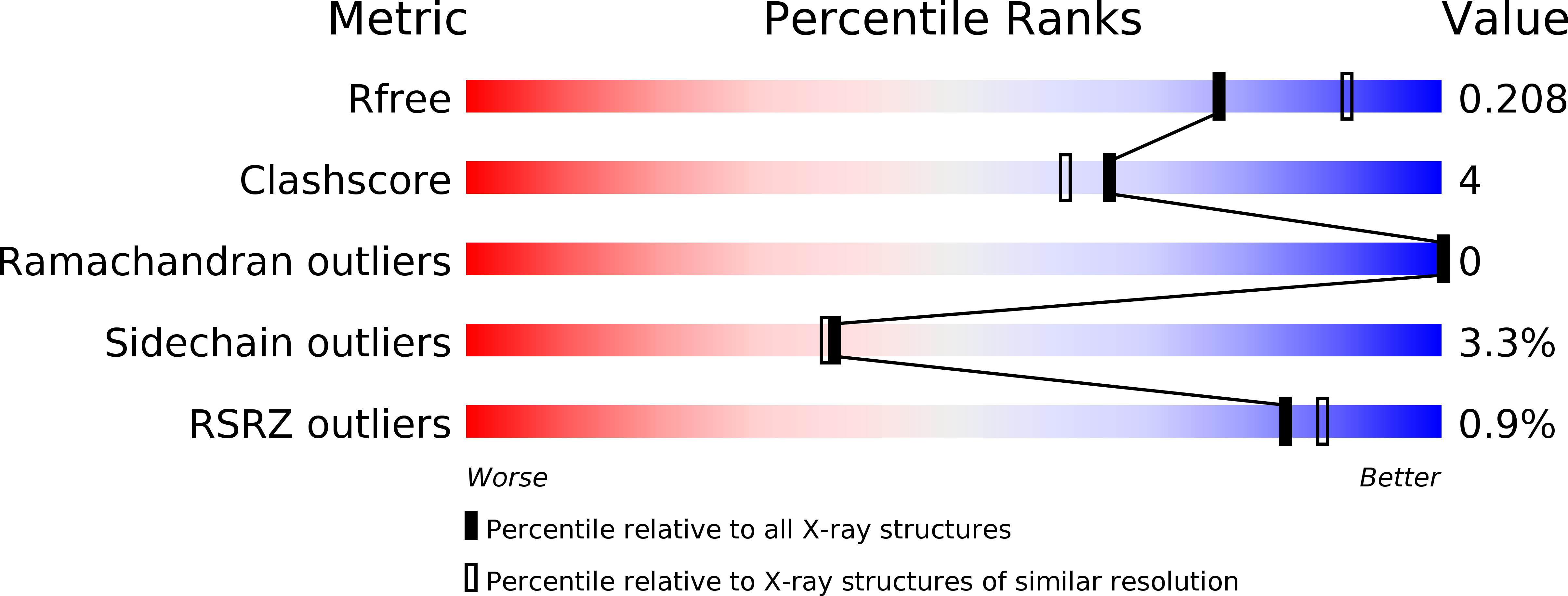 3I9T validation report