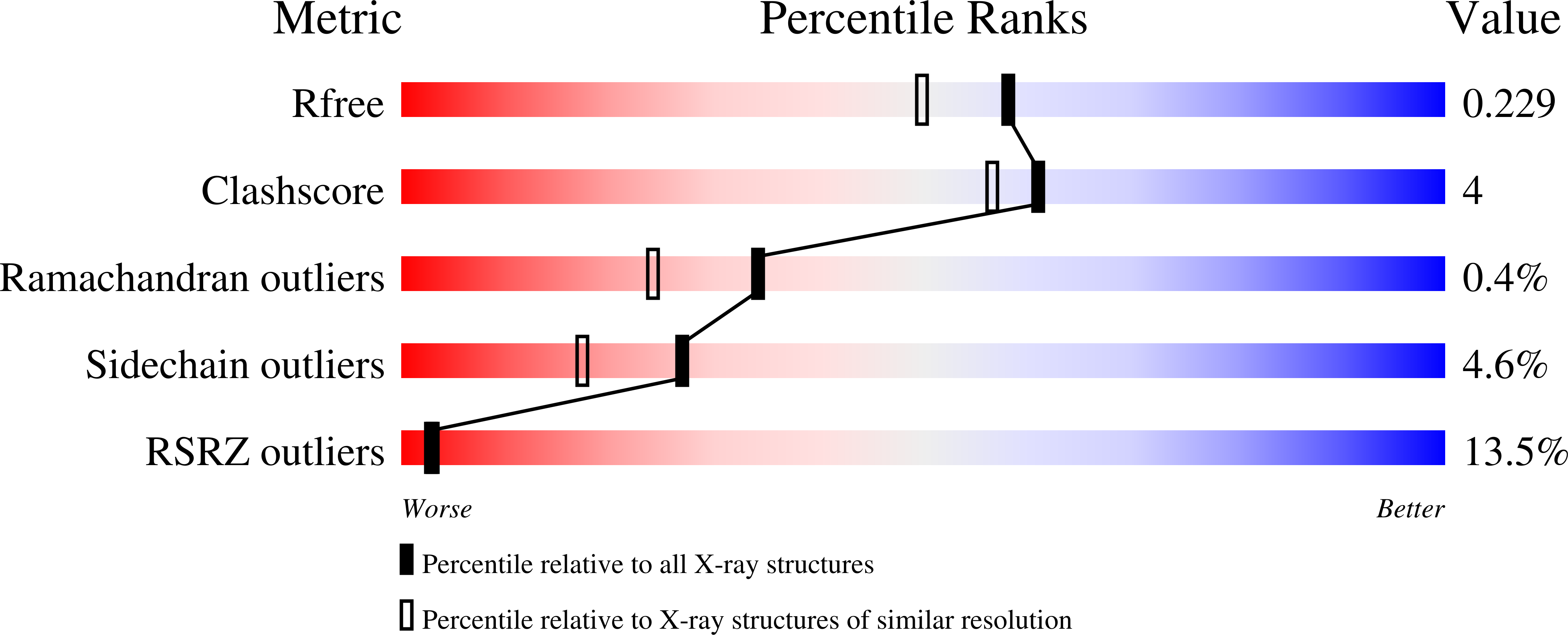 3IOY validation report