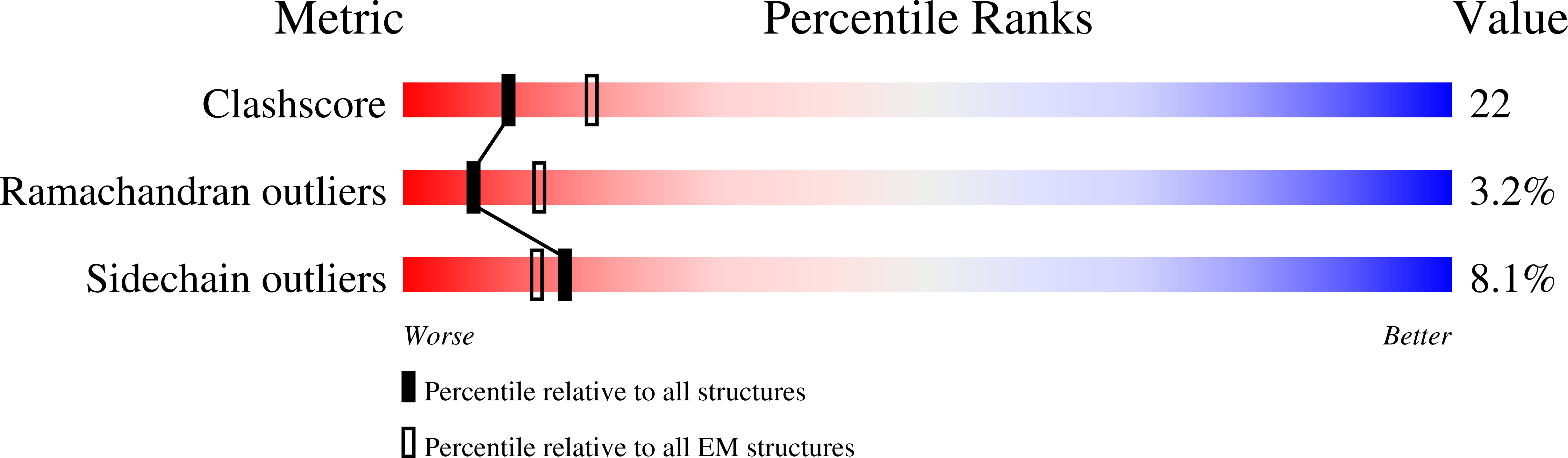 3J4R validation report