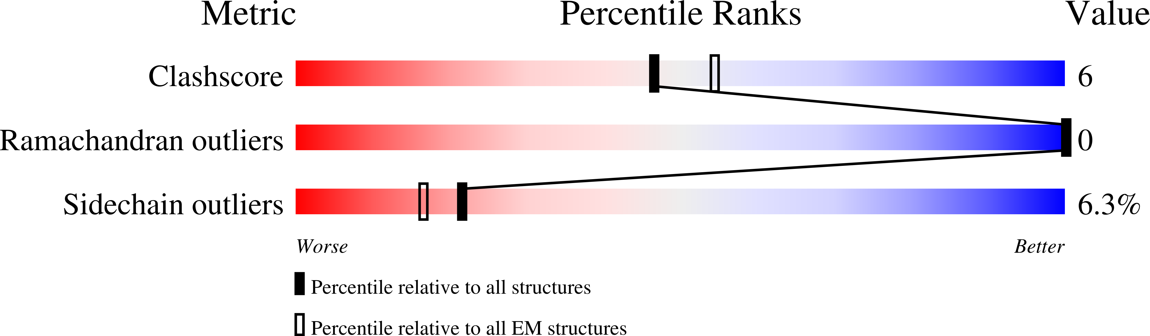 3J6N validation report