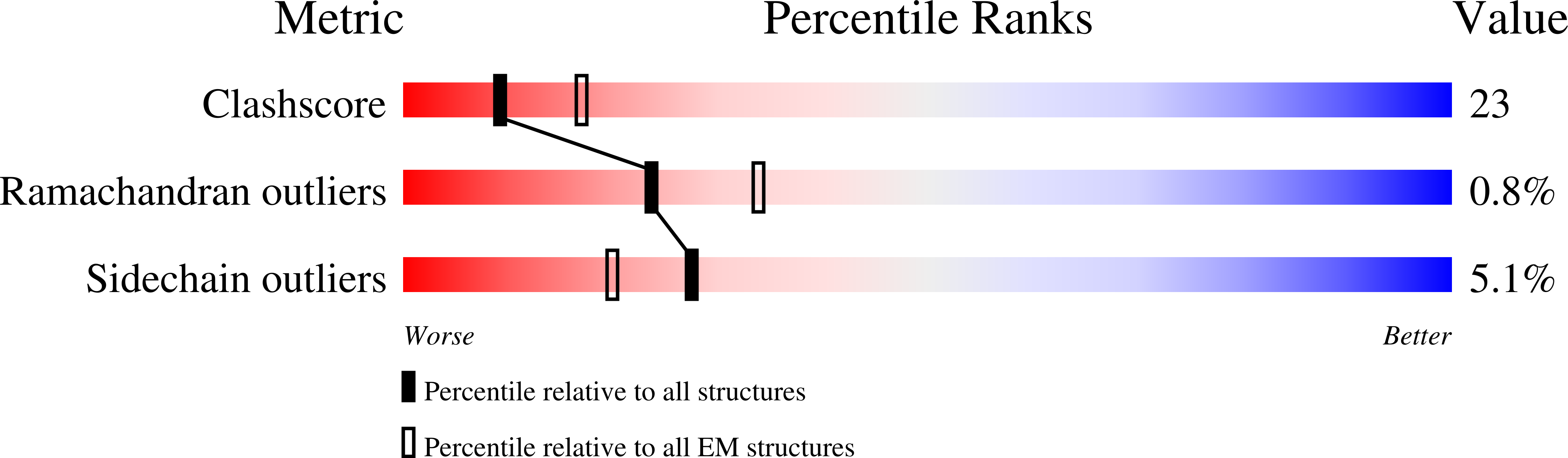 3J9S validation report