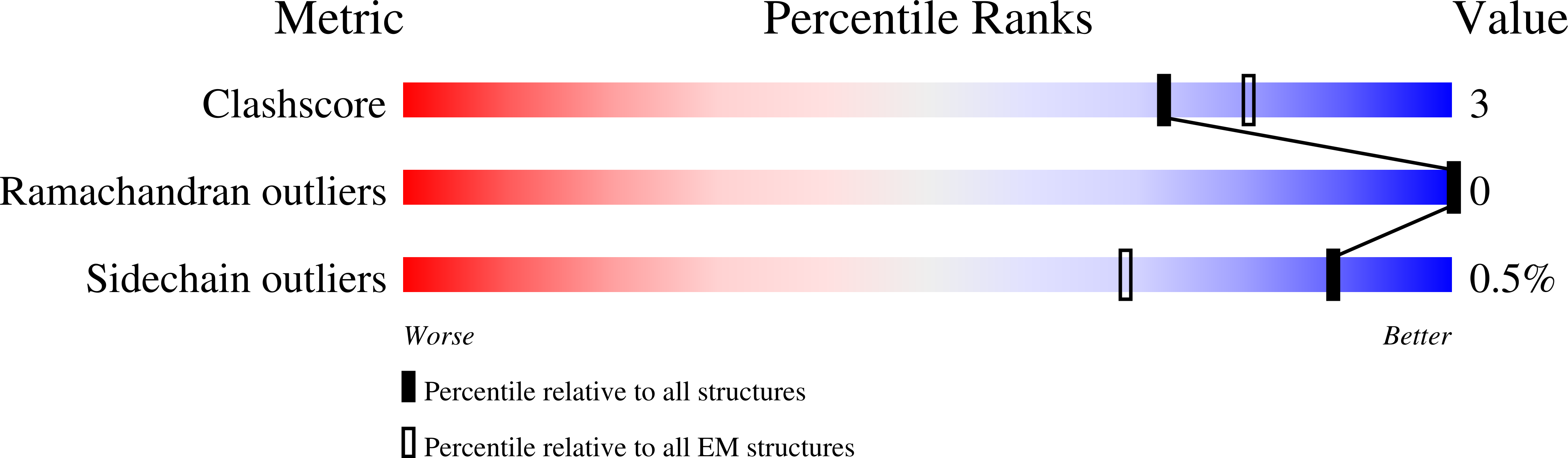 3JBB validation report