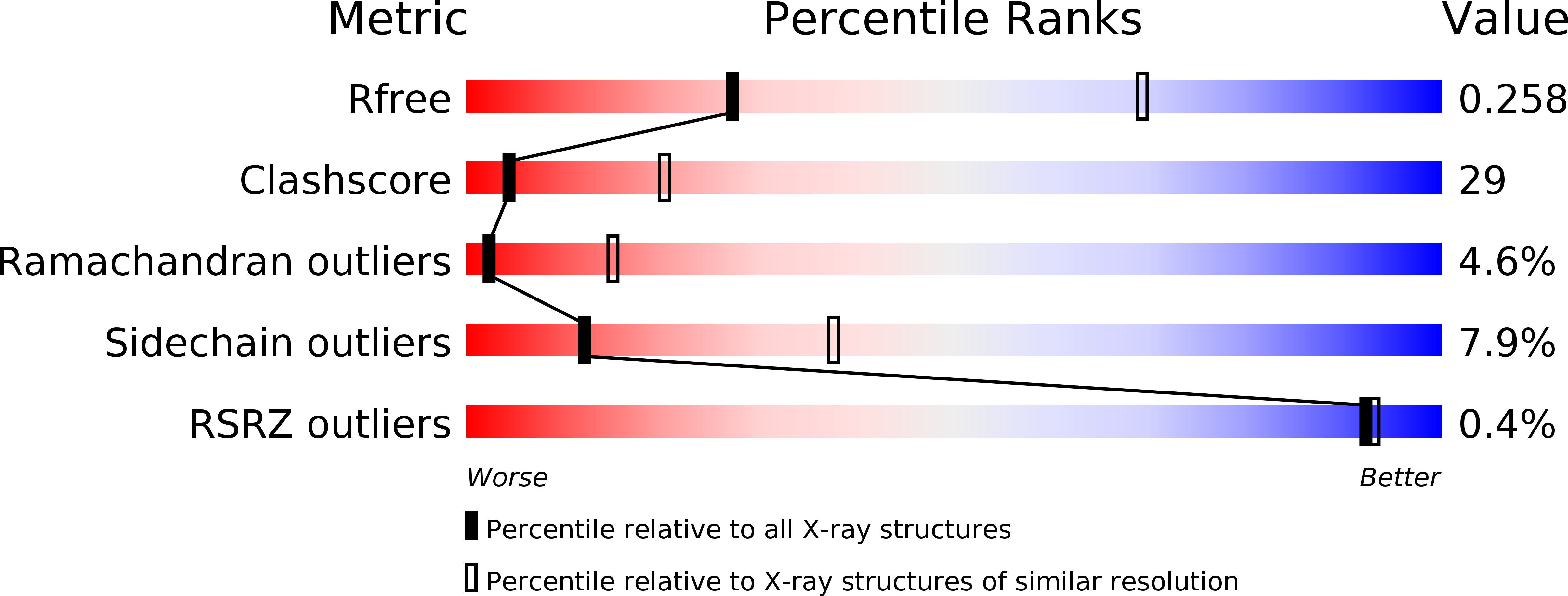 3JQZ validation report