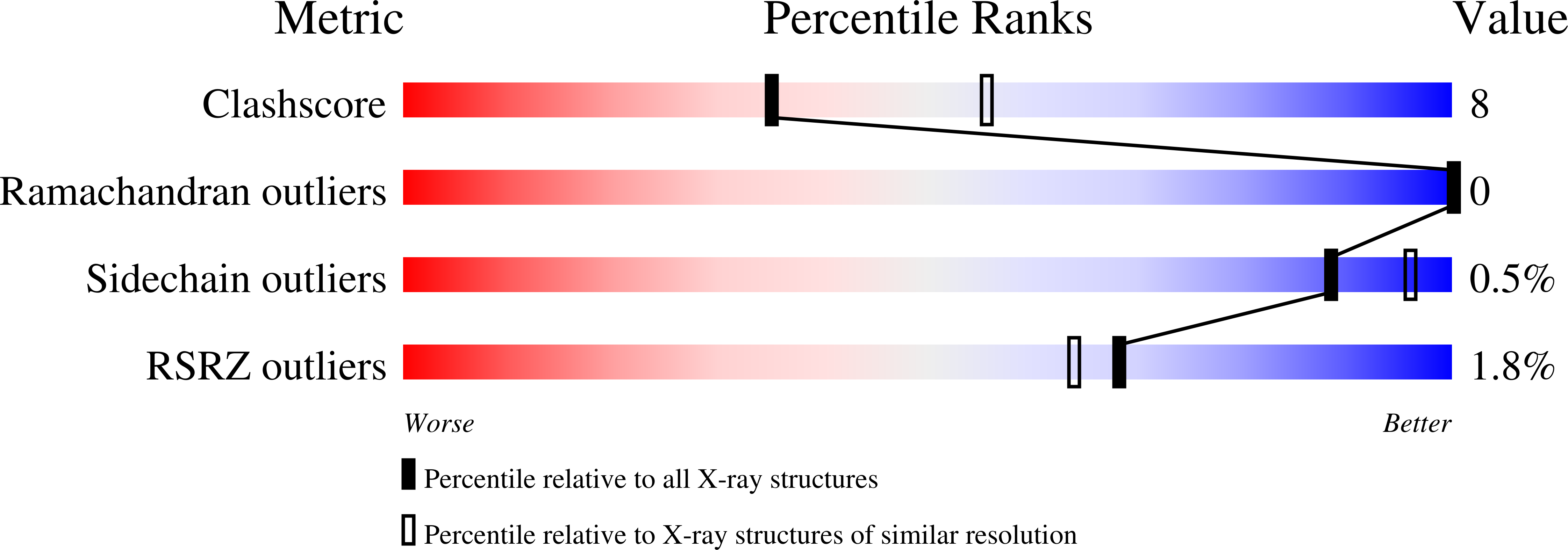 3JR4 validation report