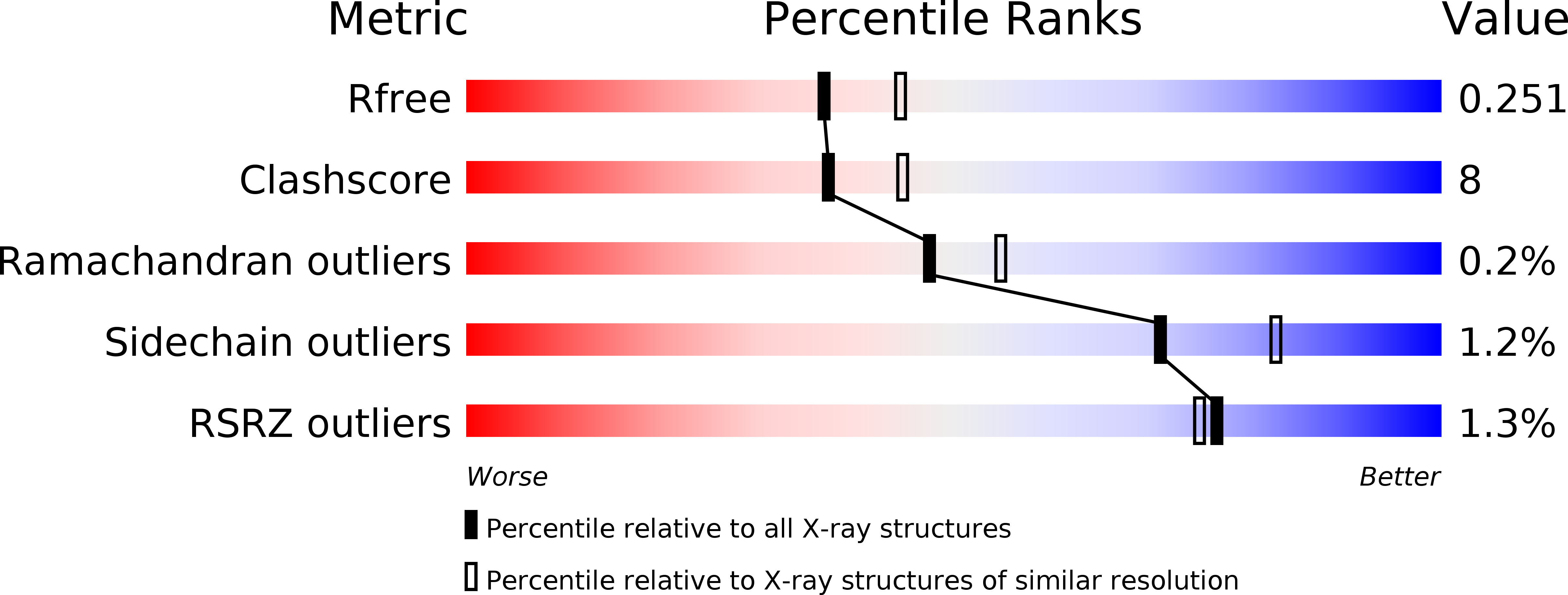 3JS3 validation report