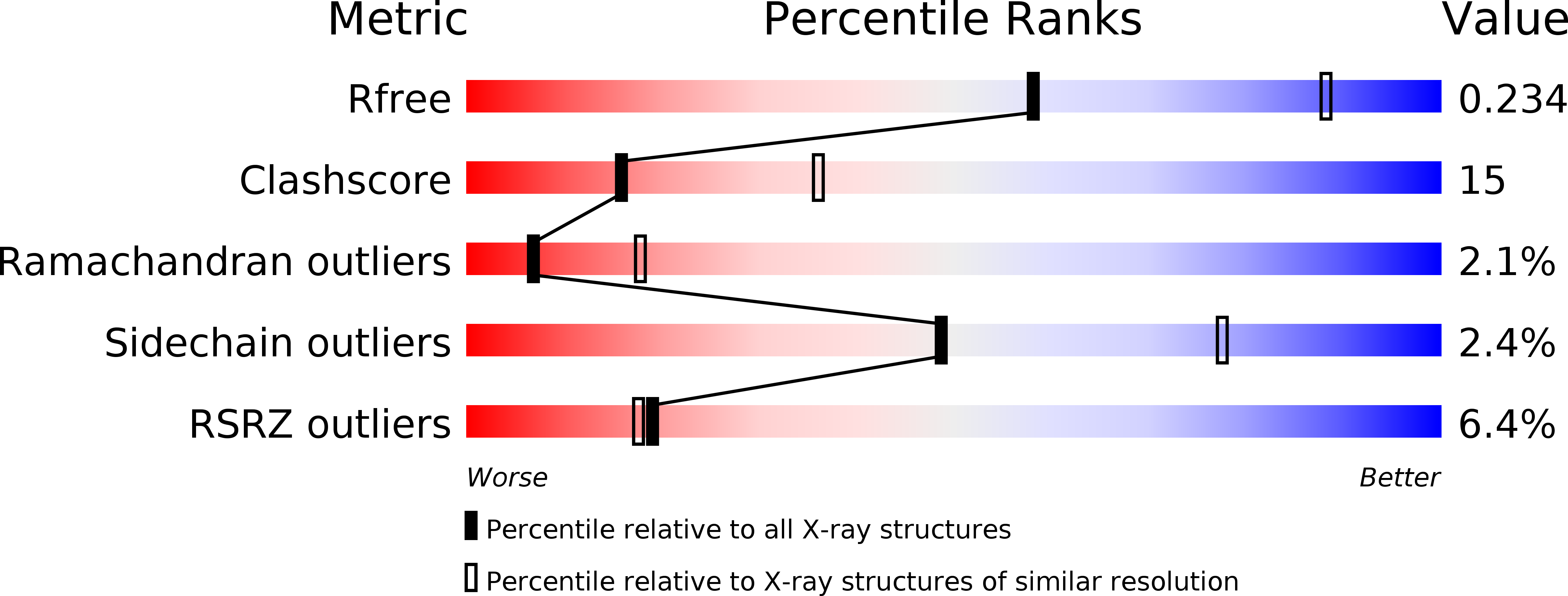3JSU validation report