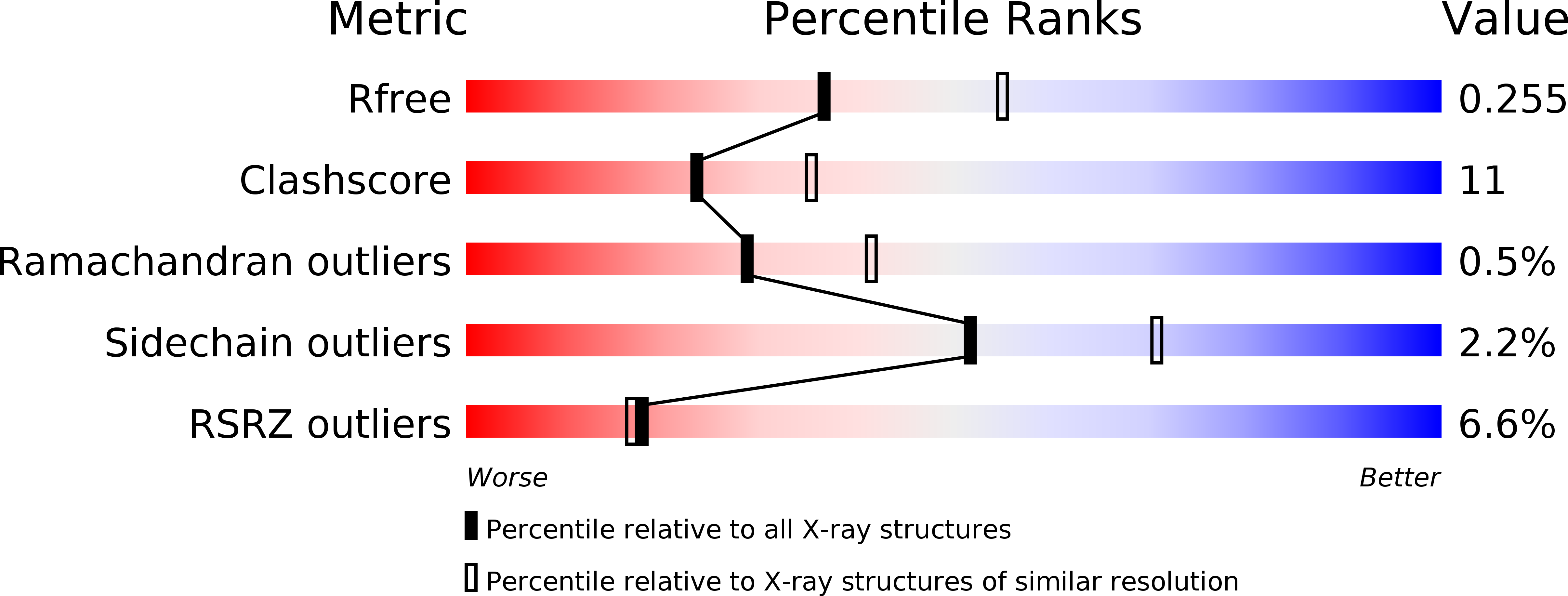 3JT0 validation report