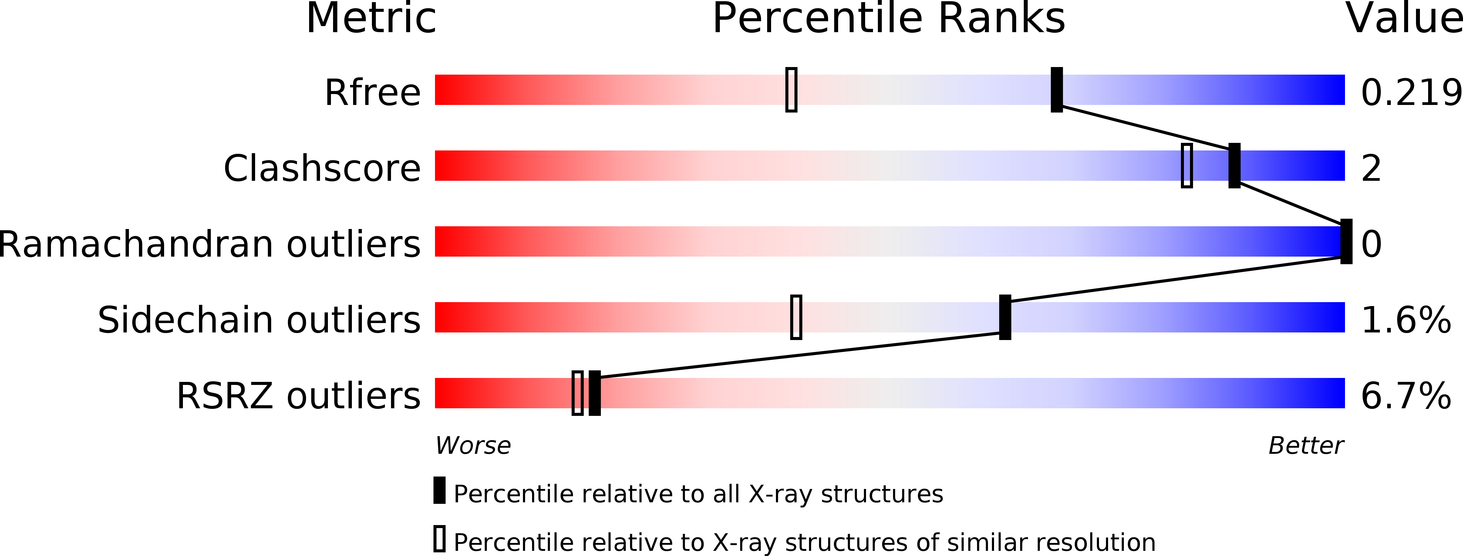 3JTK validation report