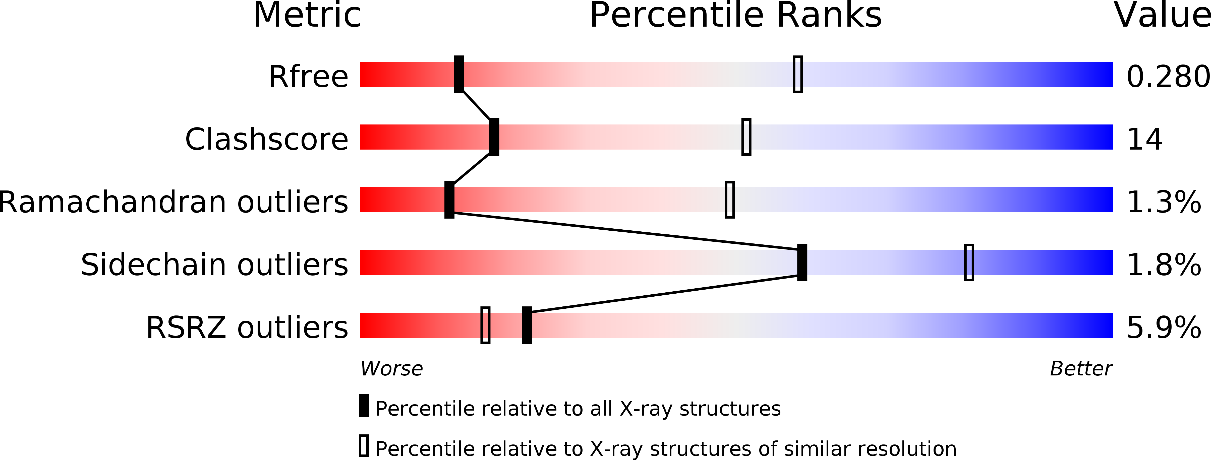 3JWO validation report