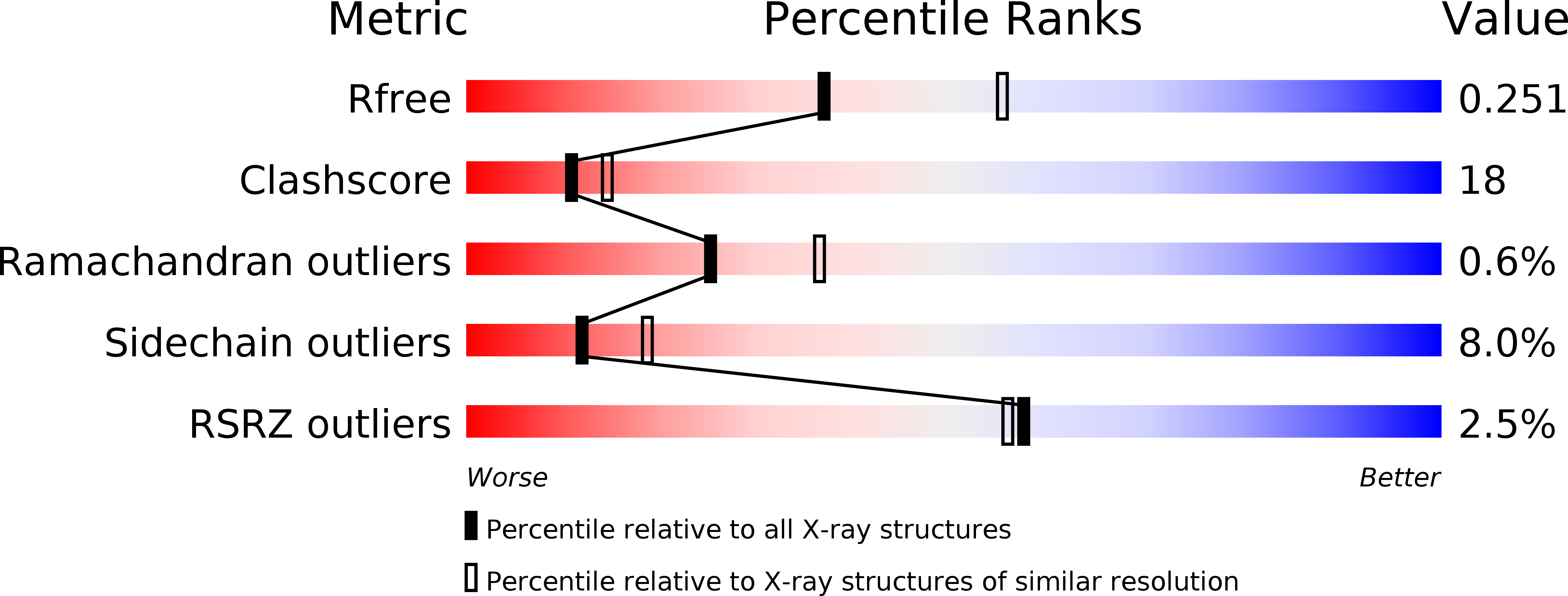 3JYL validation report