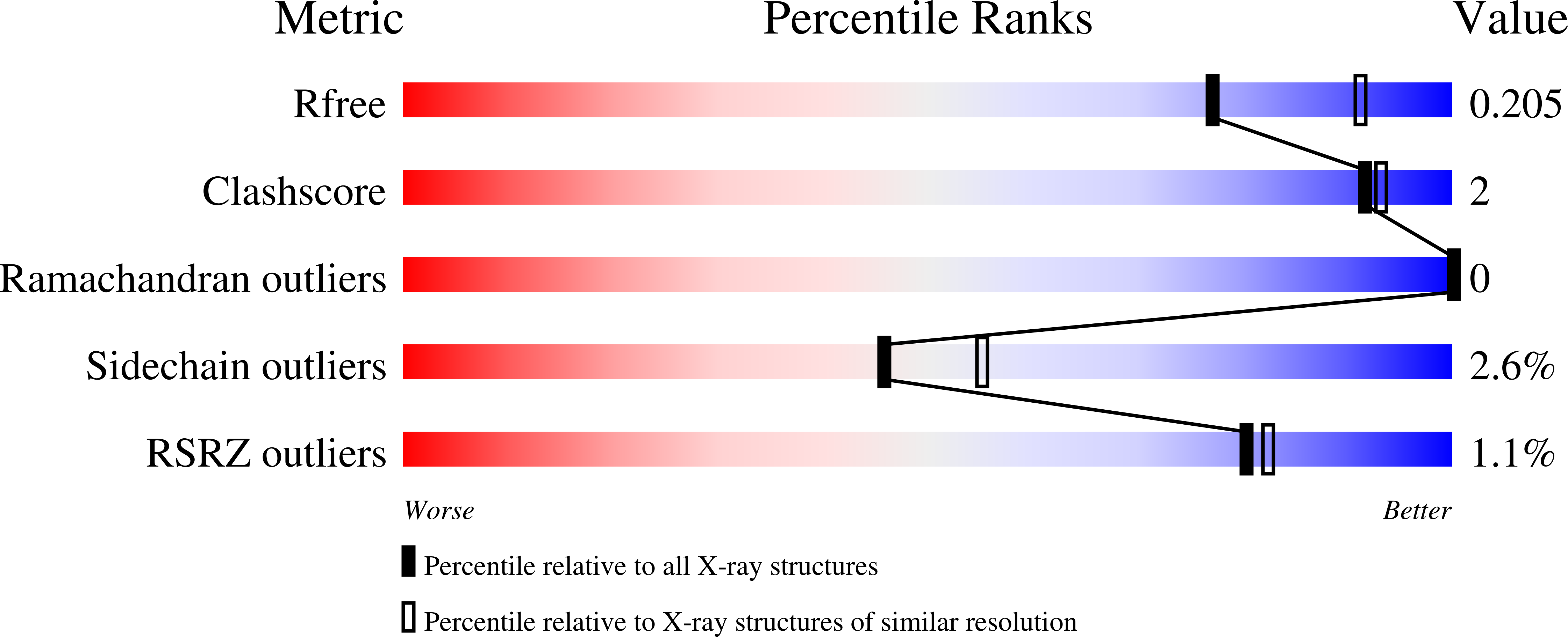 3K84 validation report