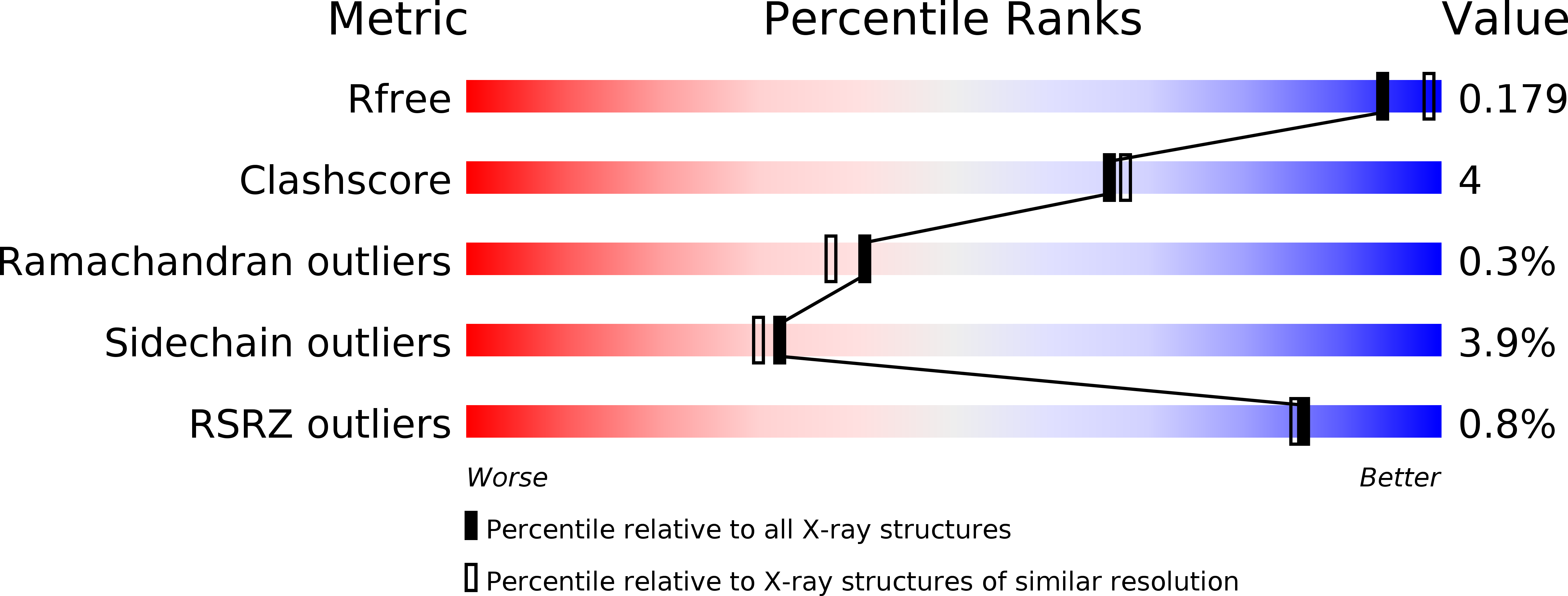 3KBM validation report