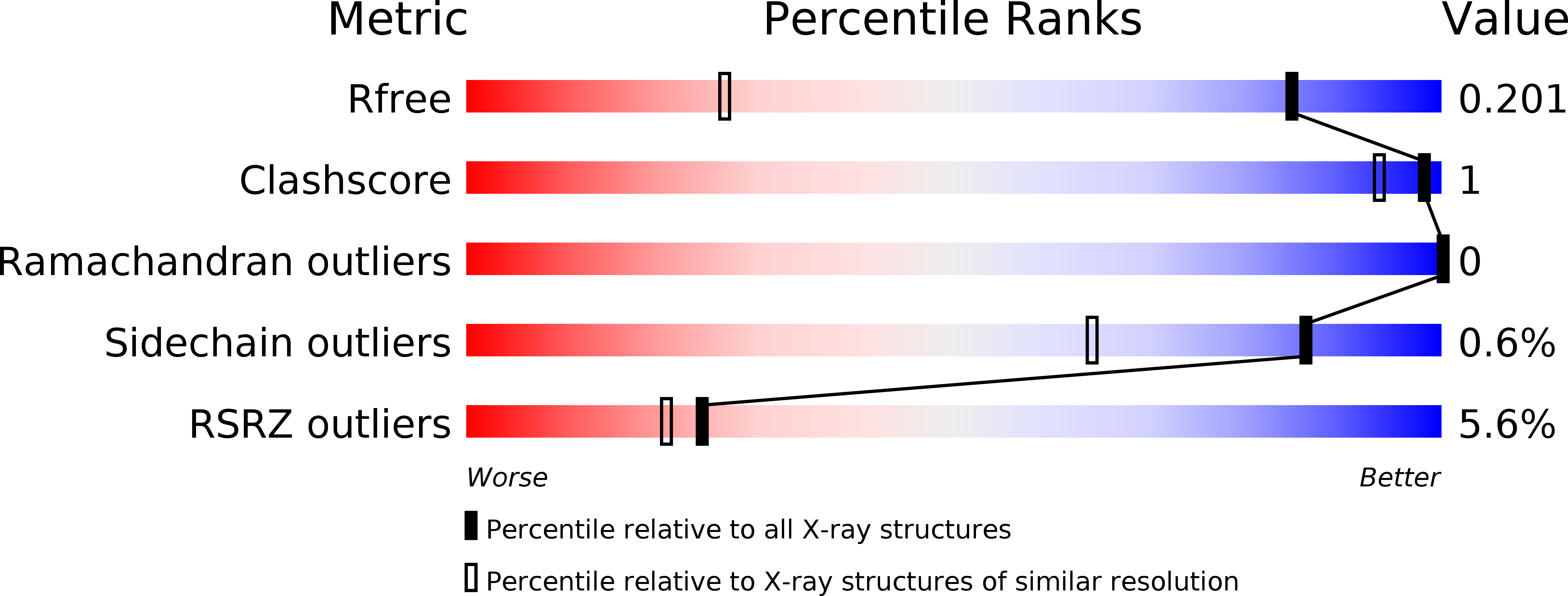 3KI2 validation report