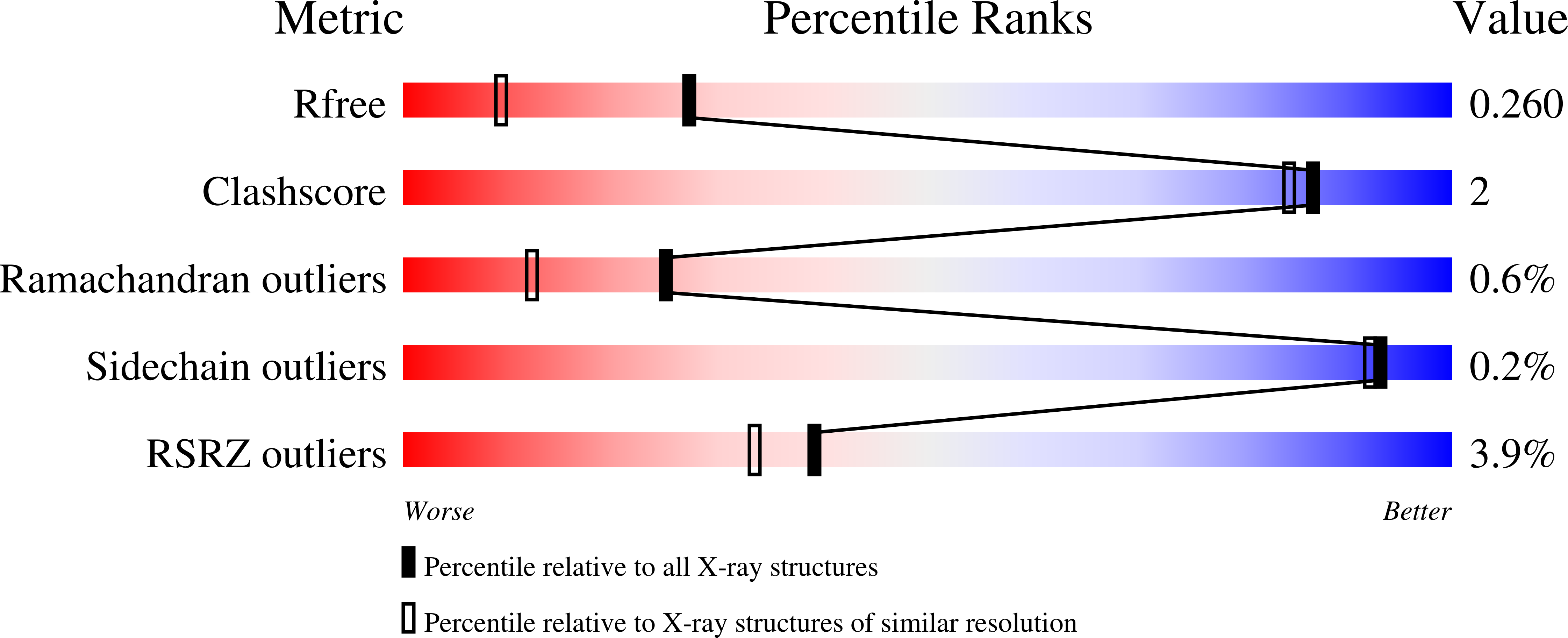 3KMC validation report
