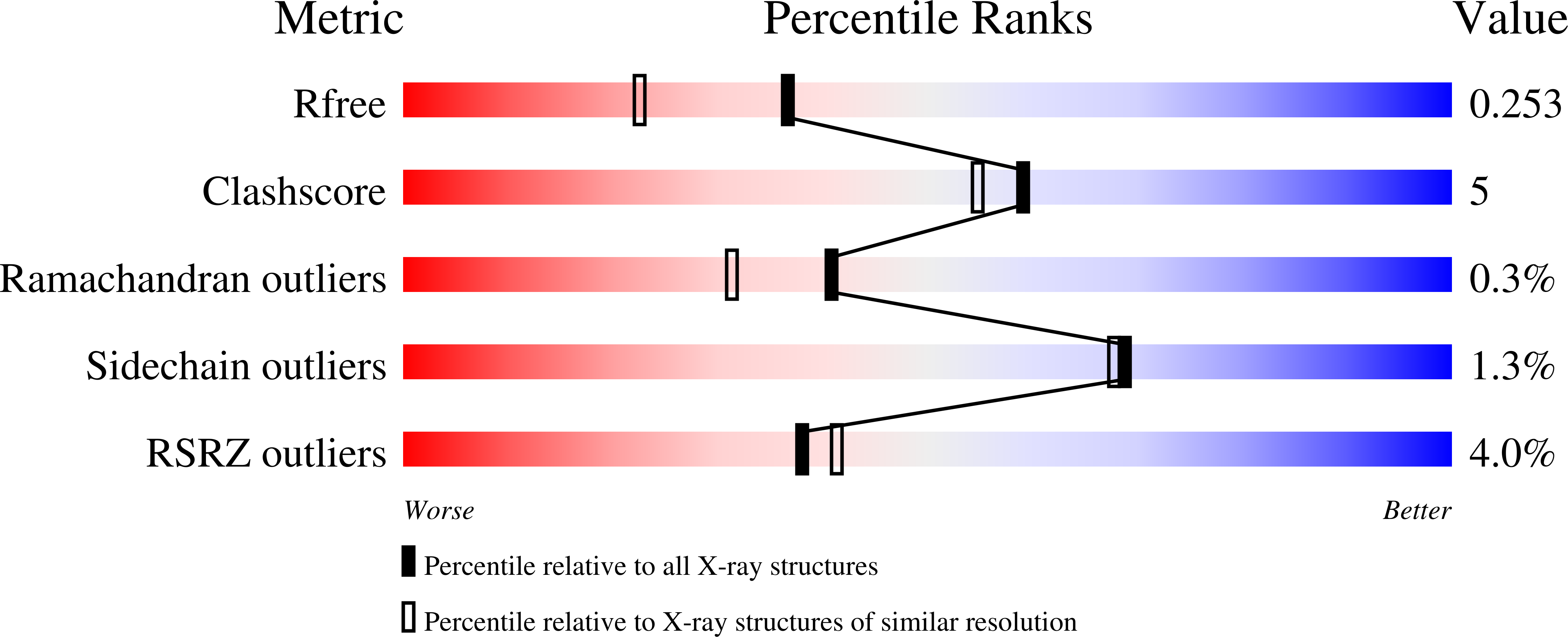 3KOF validation report