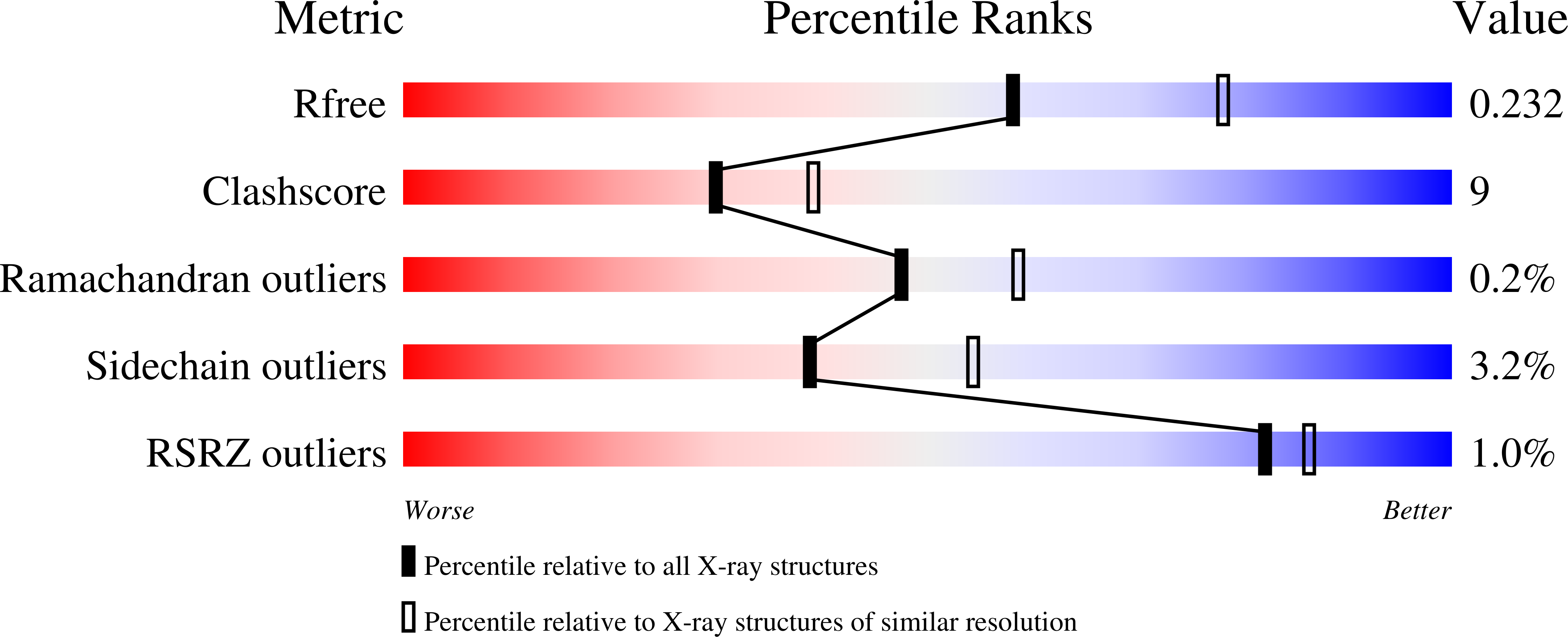 3KQG validation report