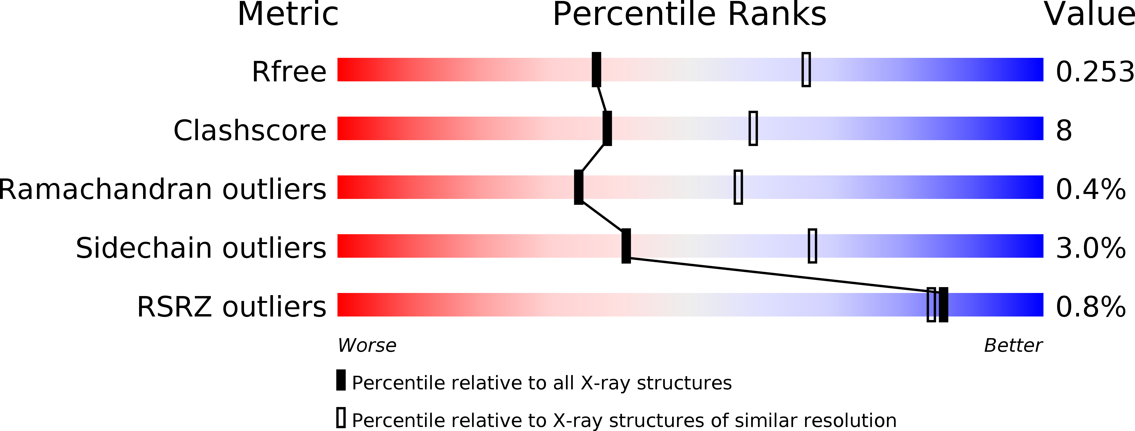 3KR0 validation report