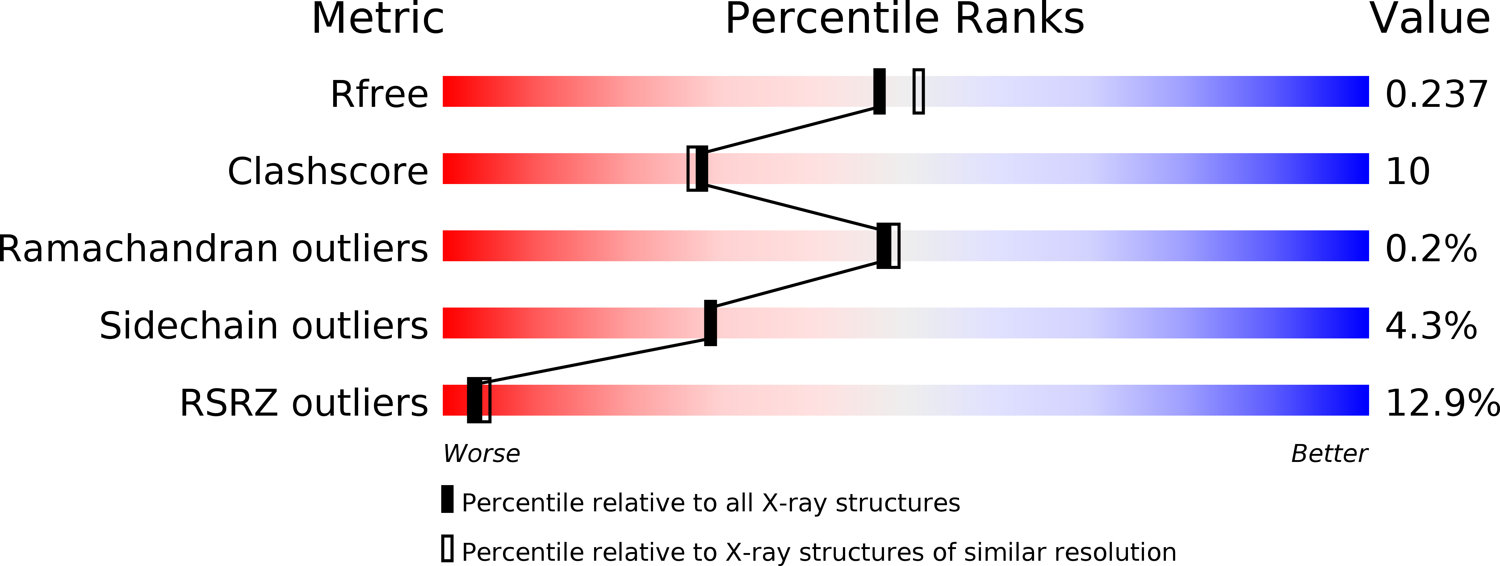 3KTX validation report