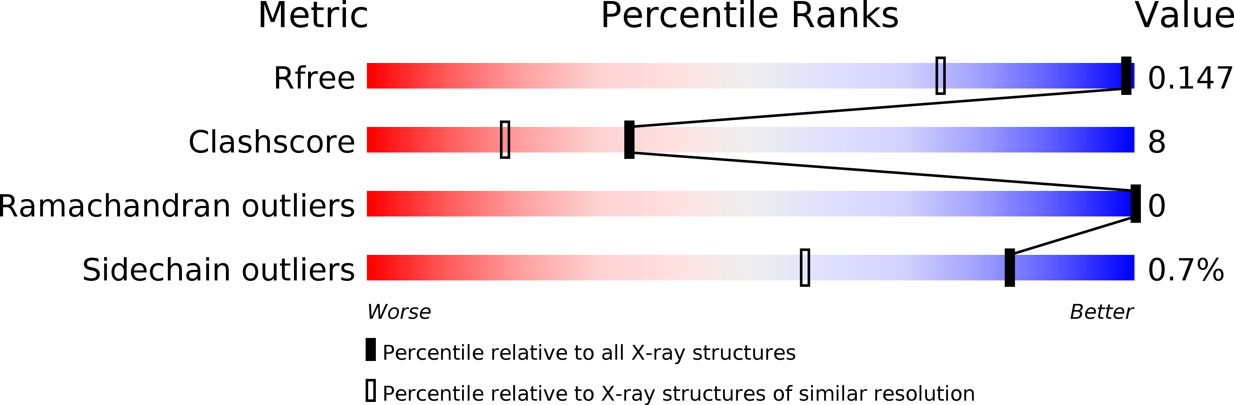 3kwe validation report
