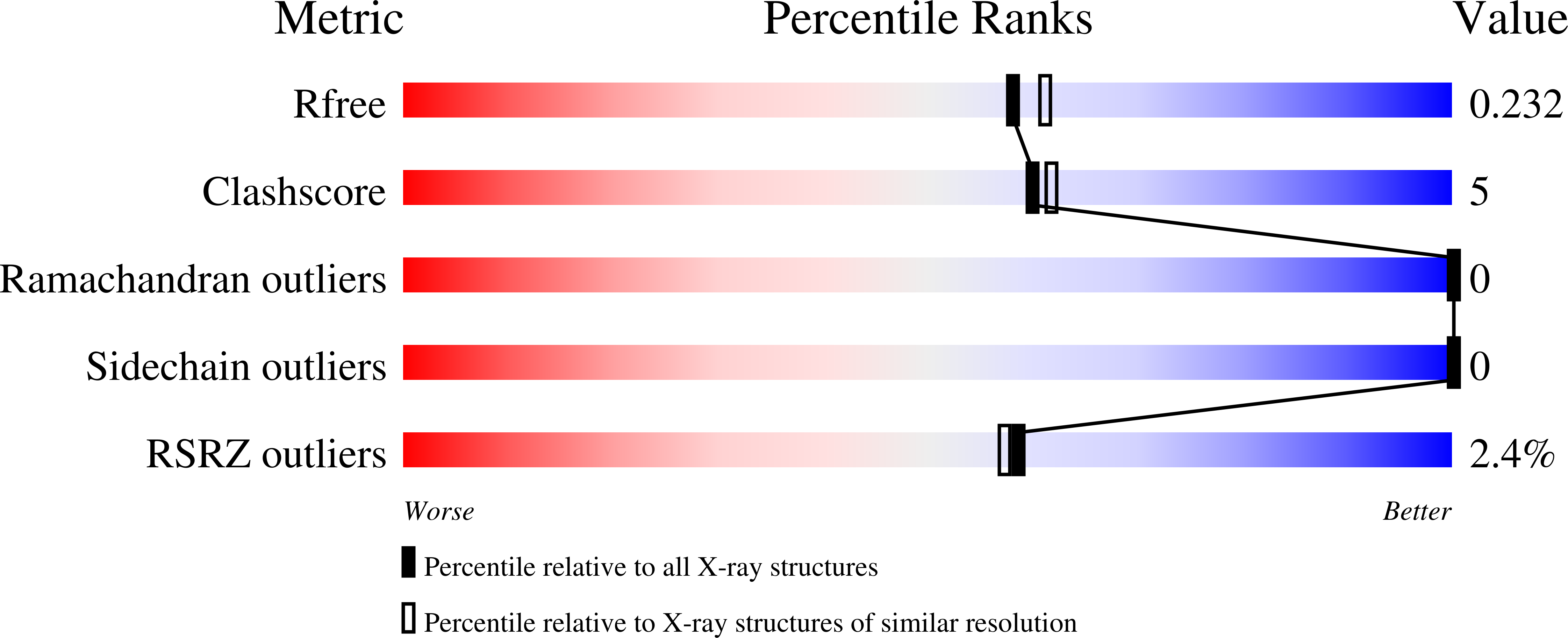 3KXV validation report