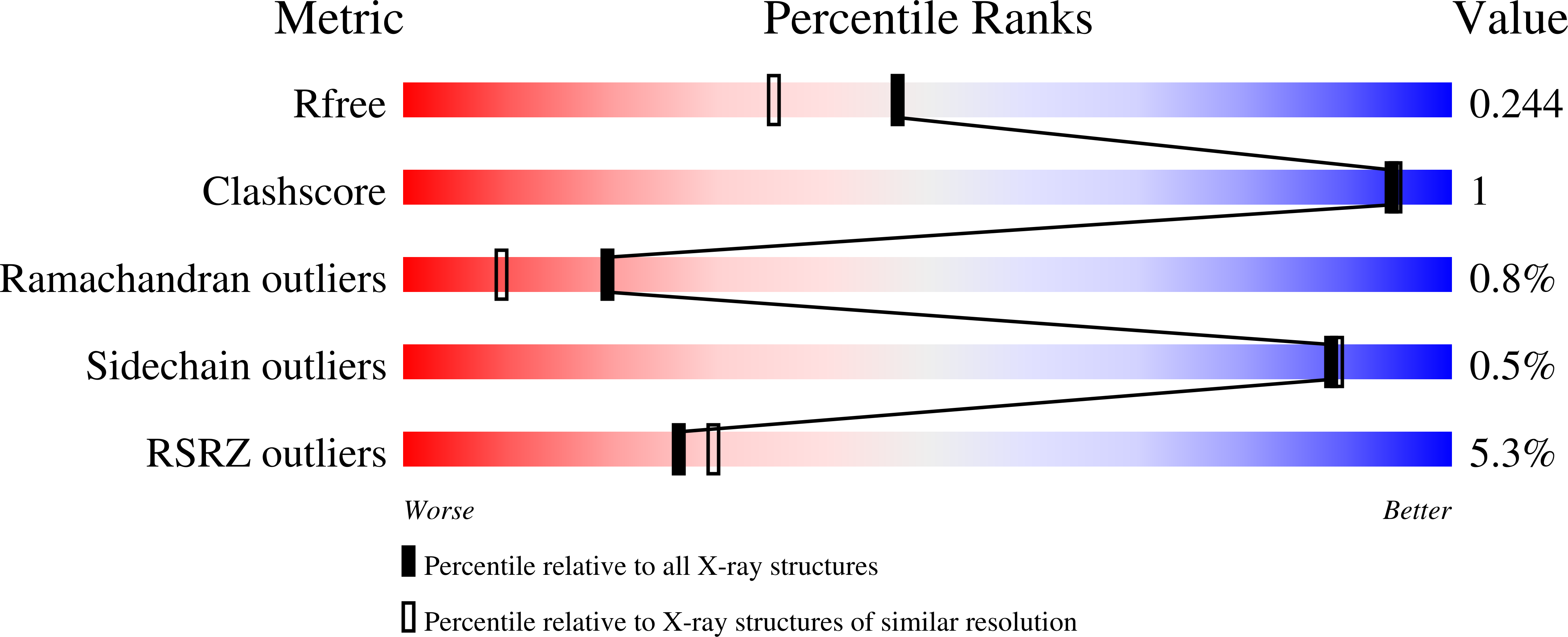 3L0T validation report