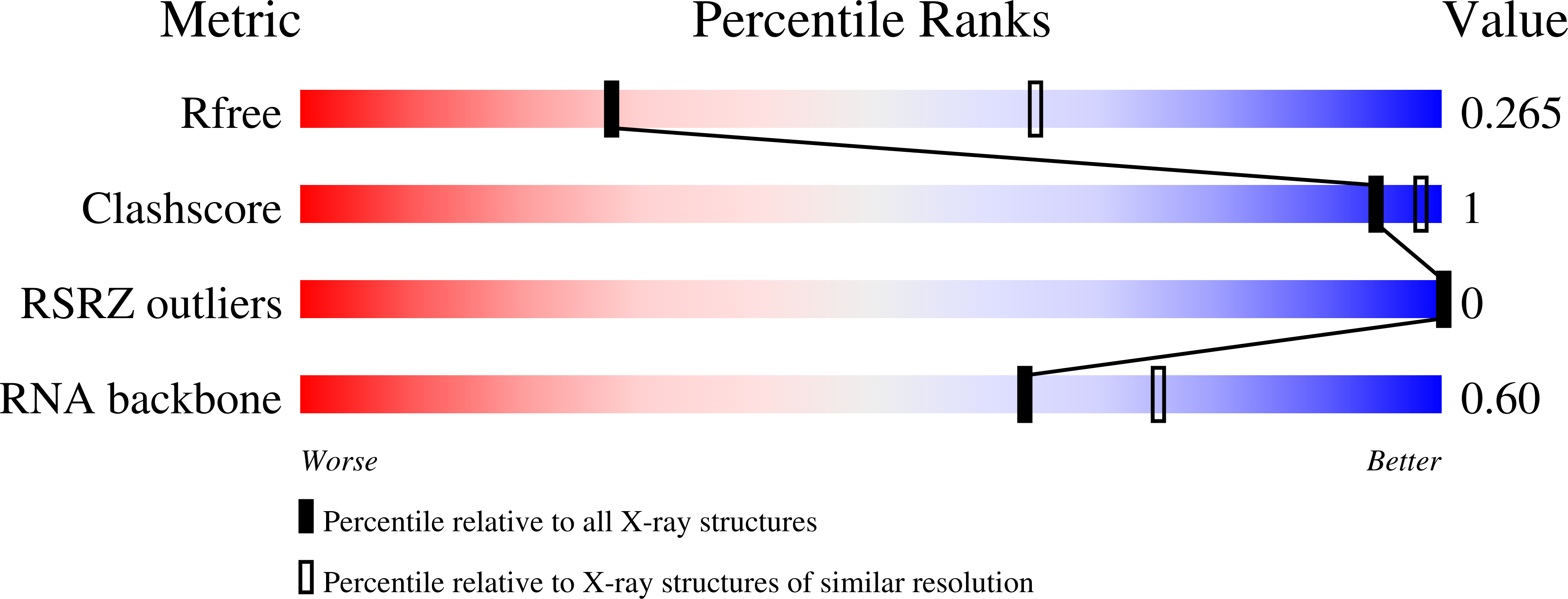 3L0U validation report