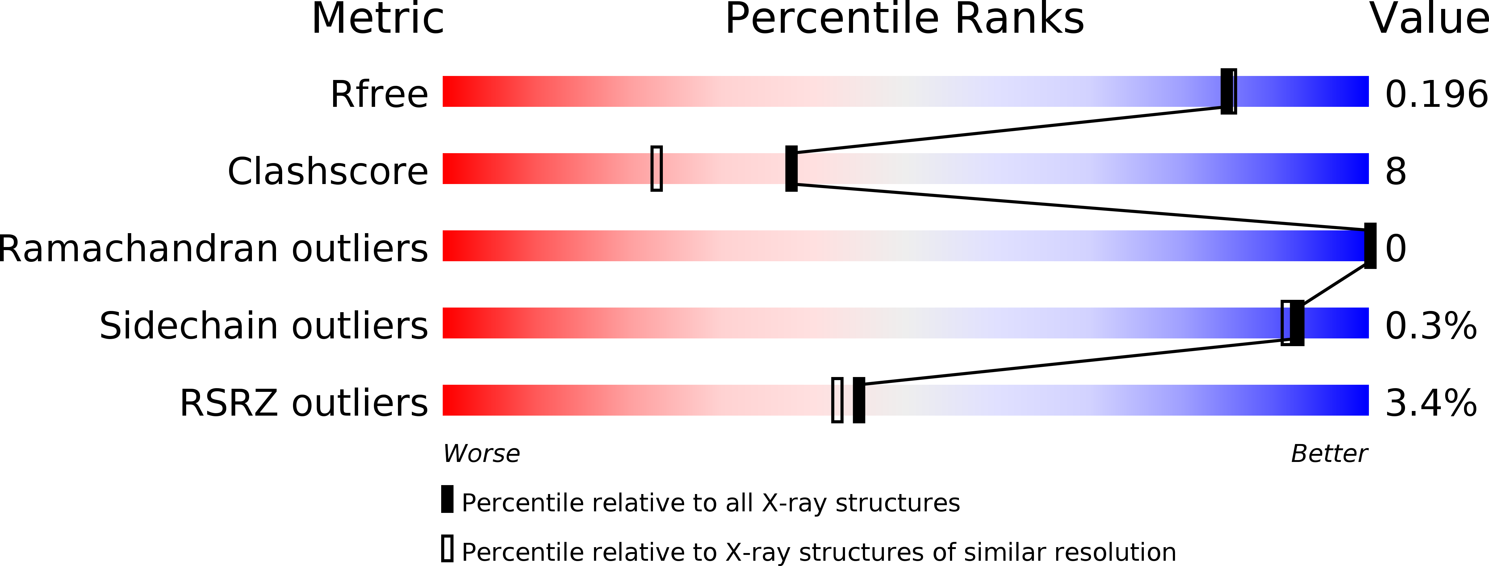 3L5S validation report