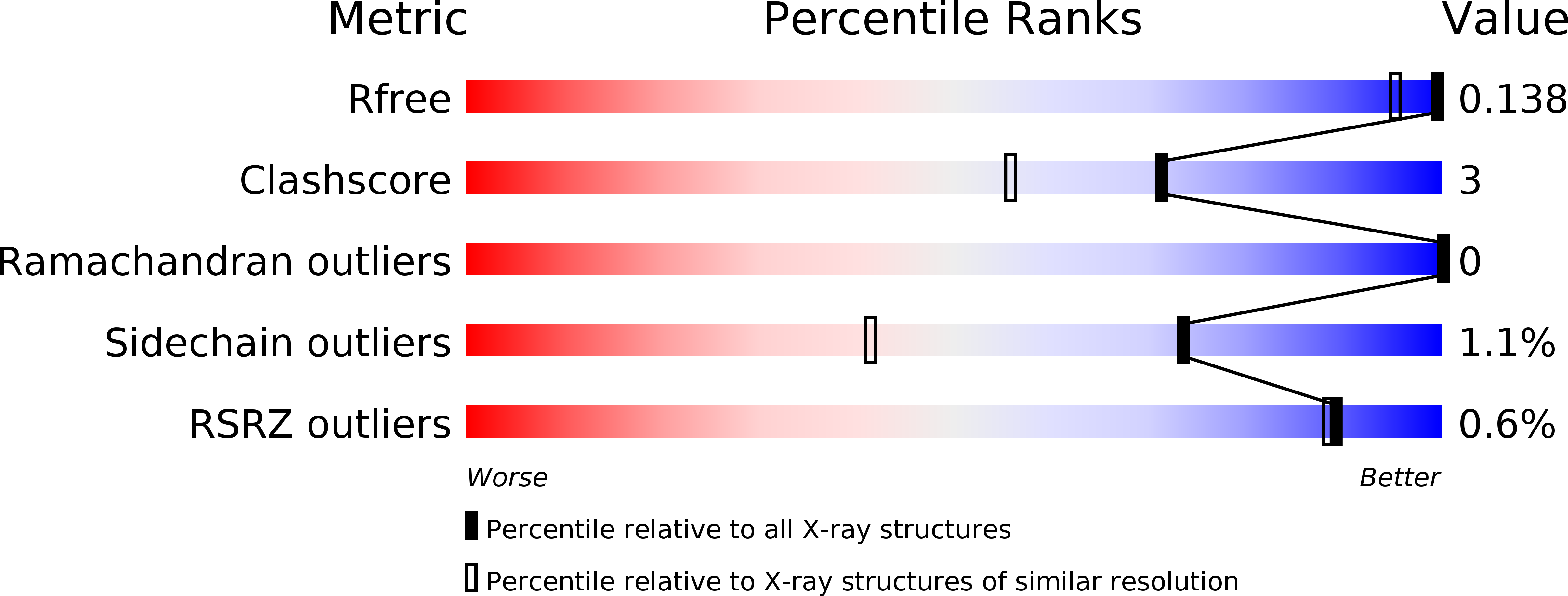 3LEN validation report