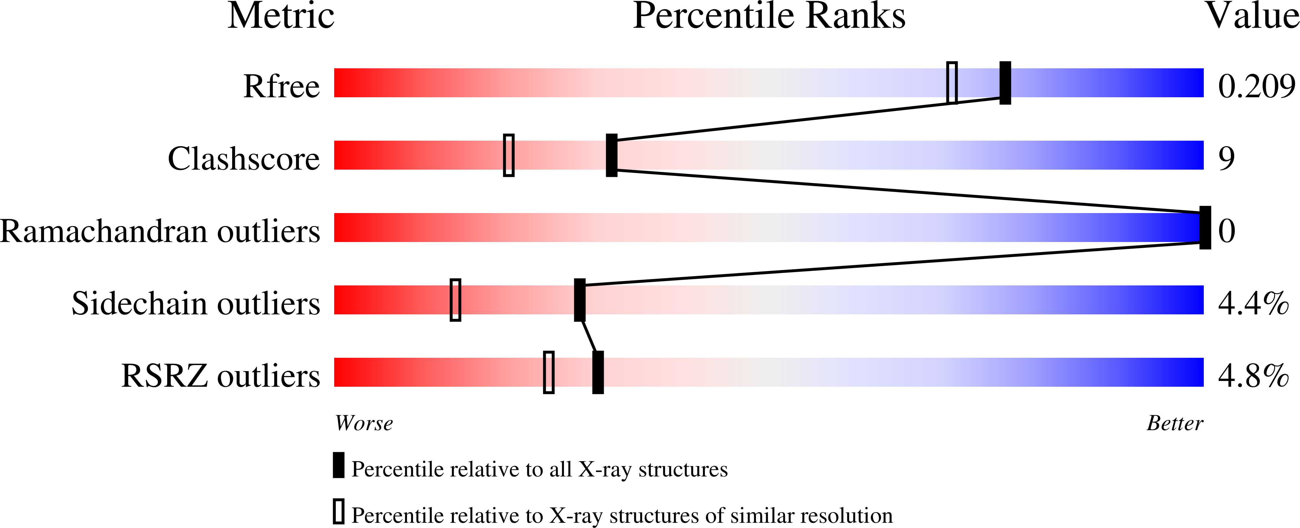 3LIZ validation report