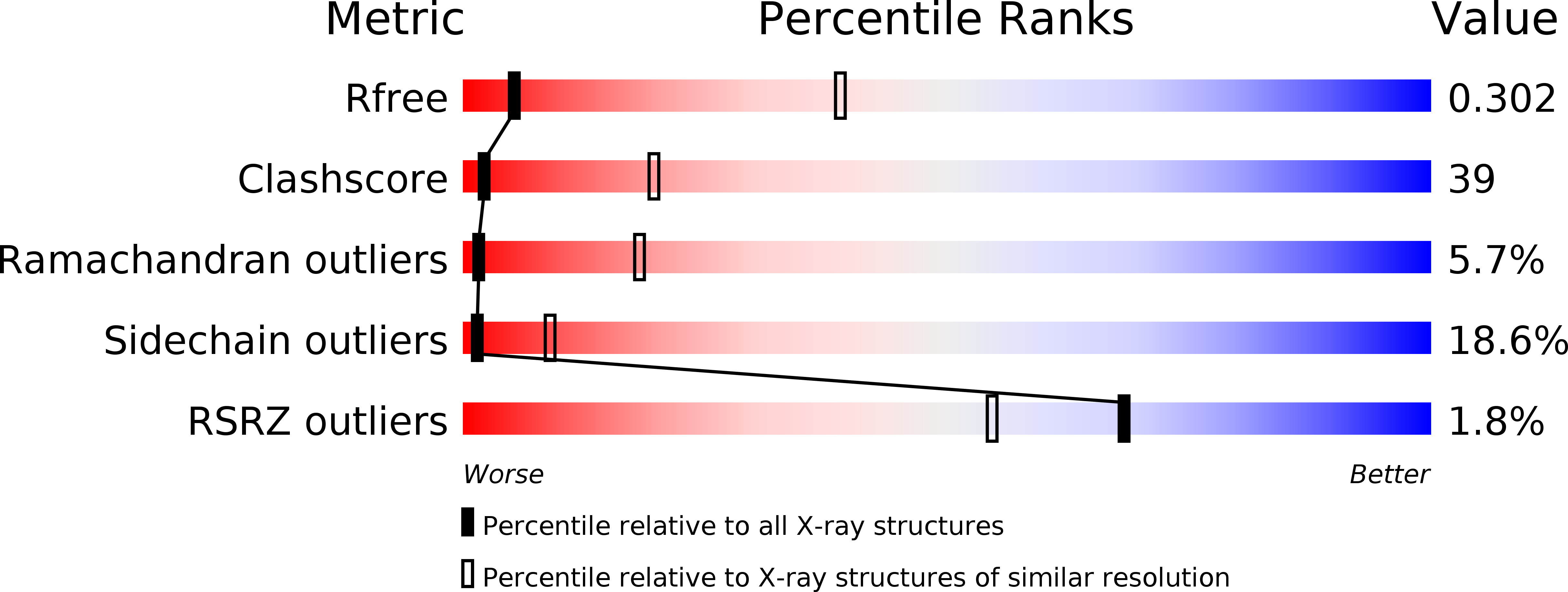 3LQQ validation report