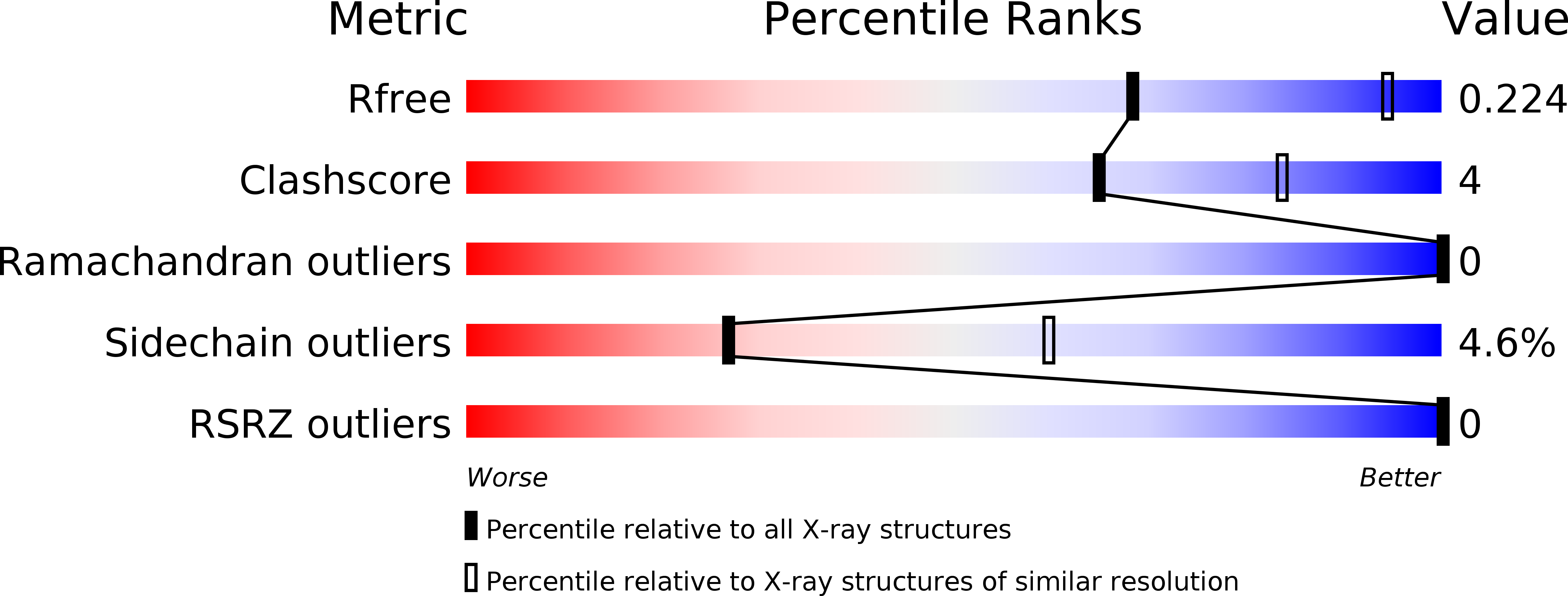 3LTD validation report