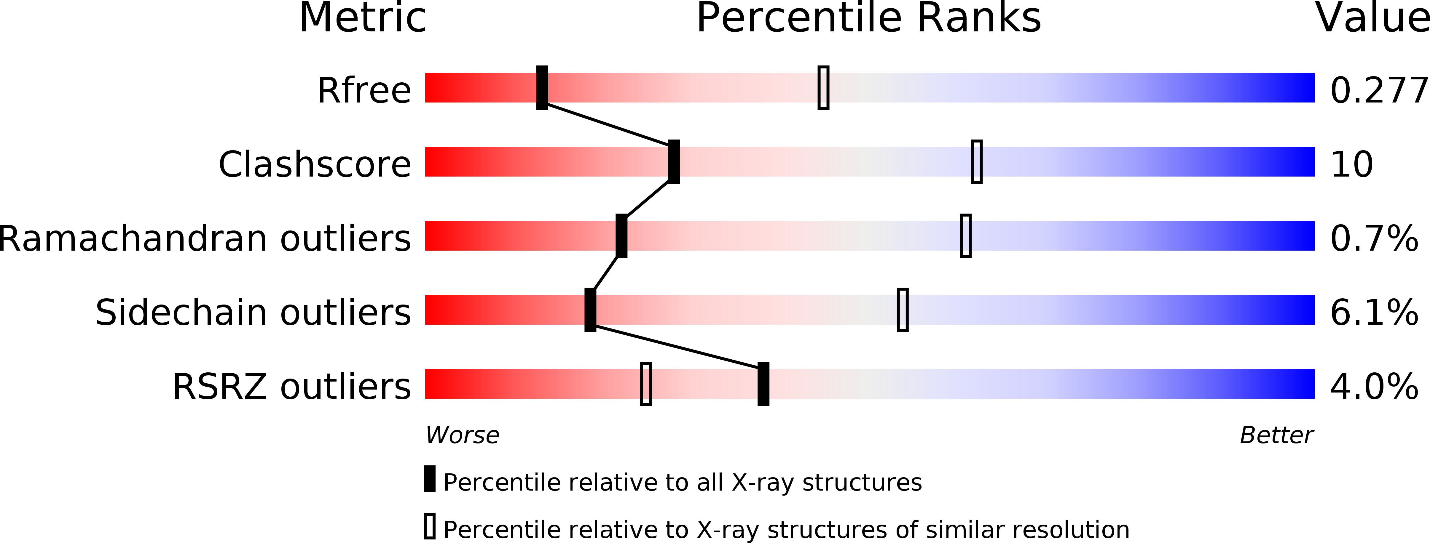 3LTF validation report