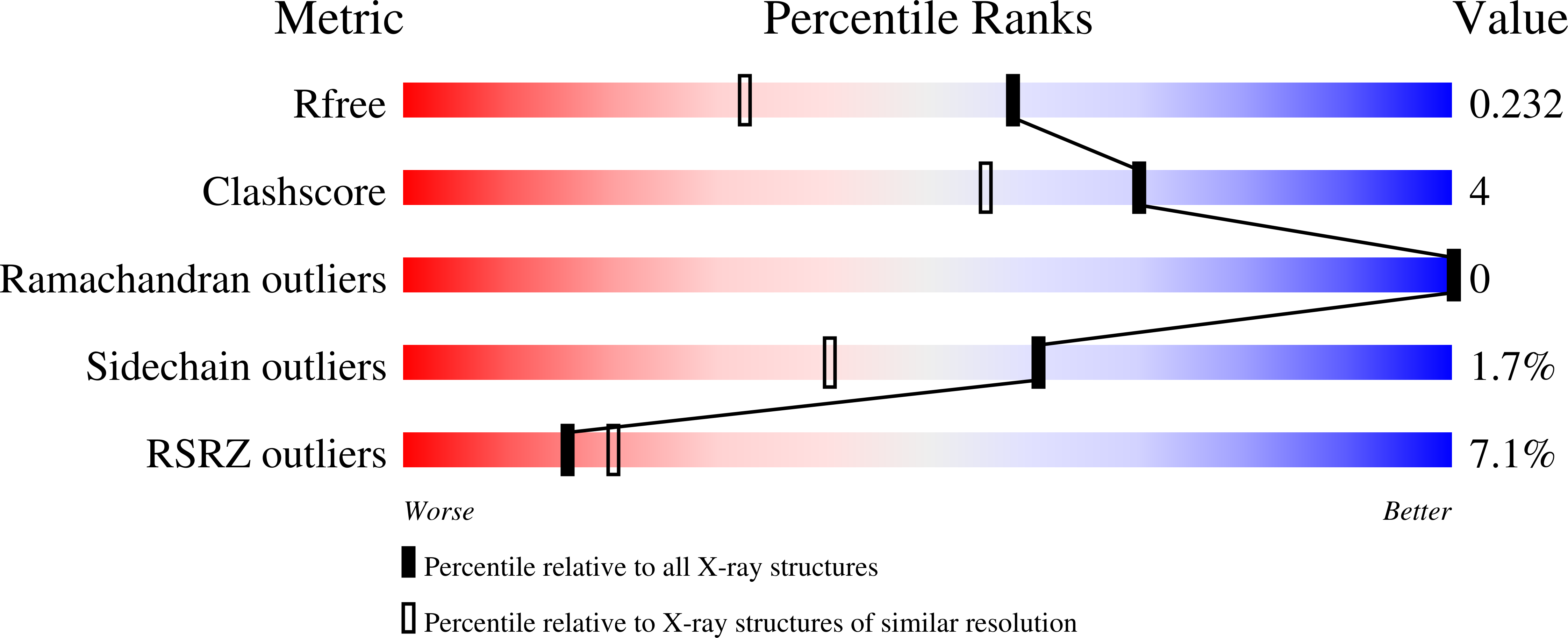 3LXL validation report