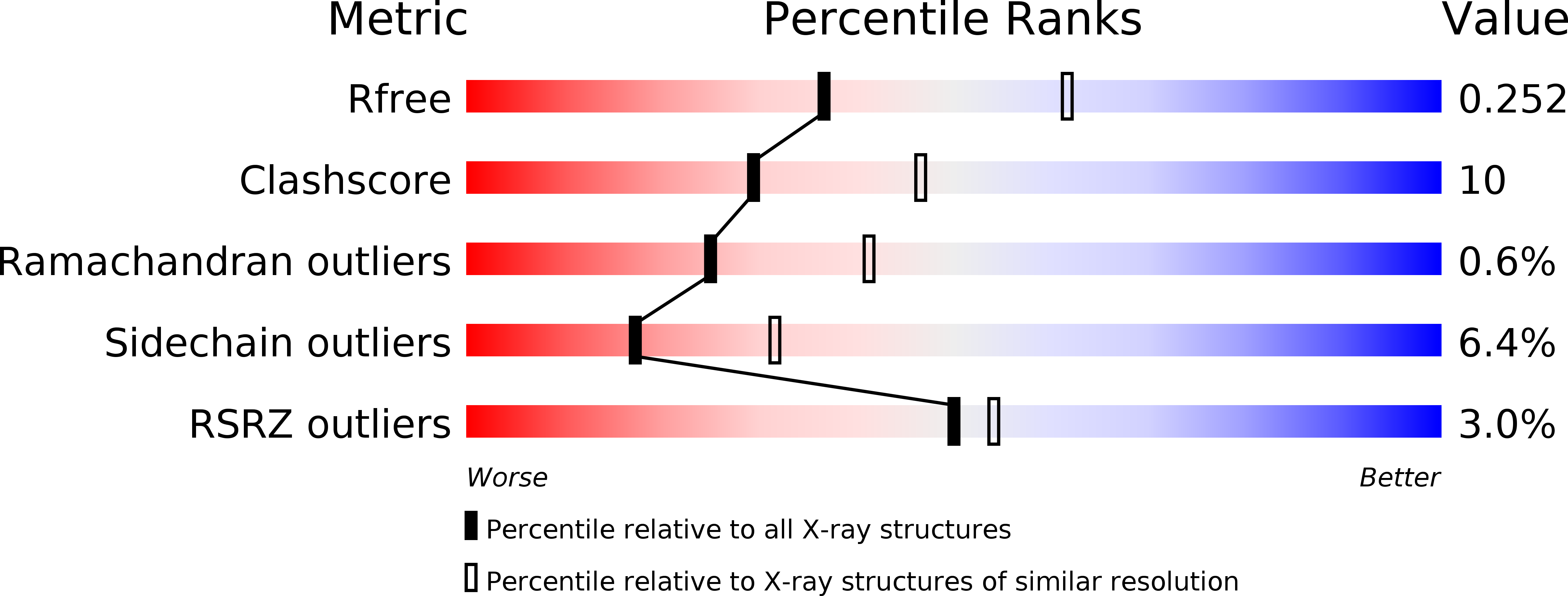 3M1L validation report